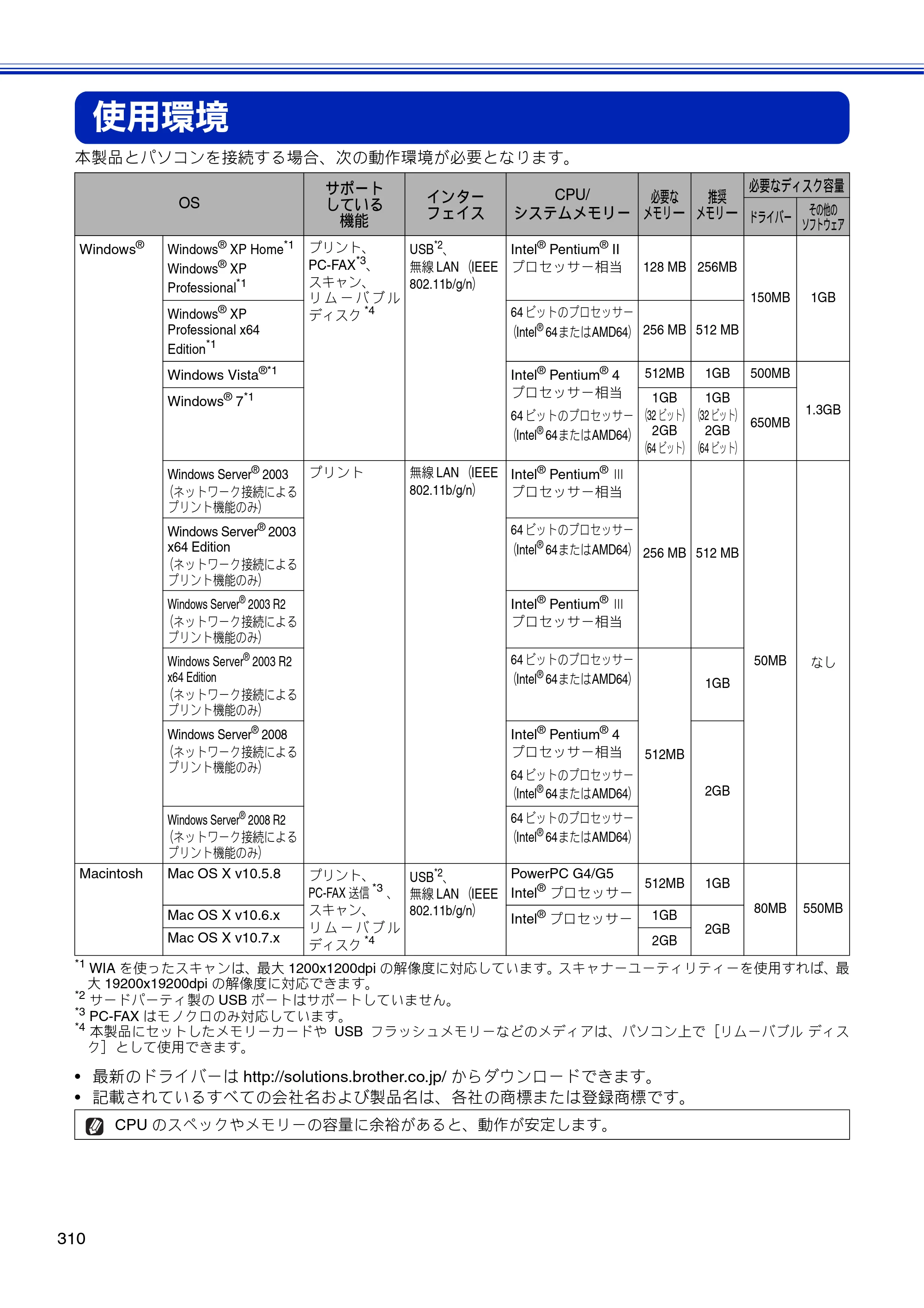 ブラザー MFC-J810DN/ MFC-J810DWN / MFC-J860DN/ MFC-J860DWN ユーザーズガイド ～基本編～ — 使用環境 — 原本ページ — 312ページ