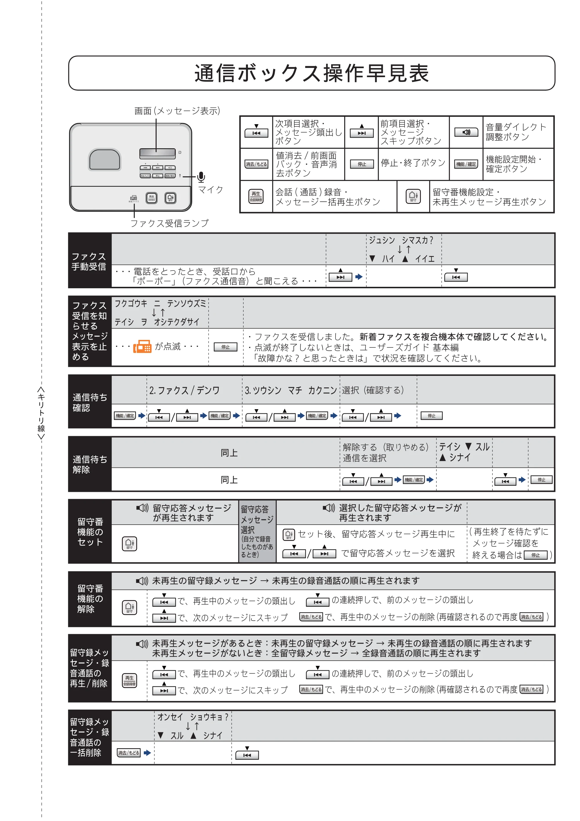 ブラザー MFC-J810DN/ MFC-J810DWN / MFC-J860DN/ MFC-J860DWN ユーザーズガイド ～基本編～ — 通信ボックス操作早見表 — 原本ページ — 325ページ