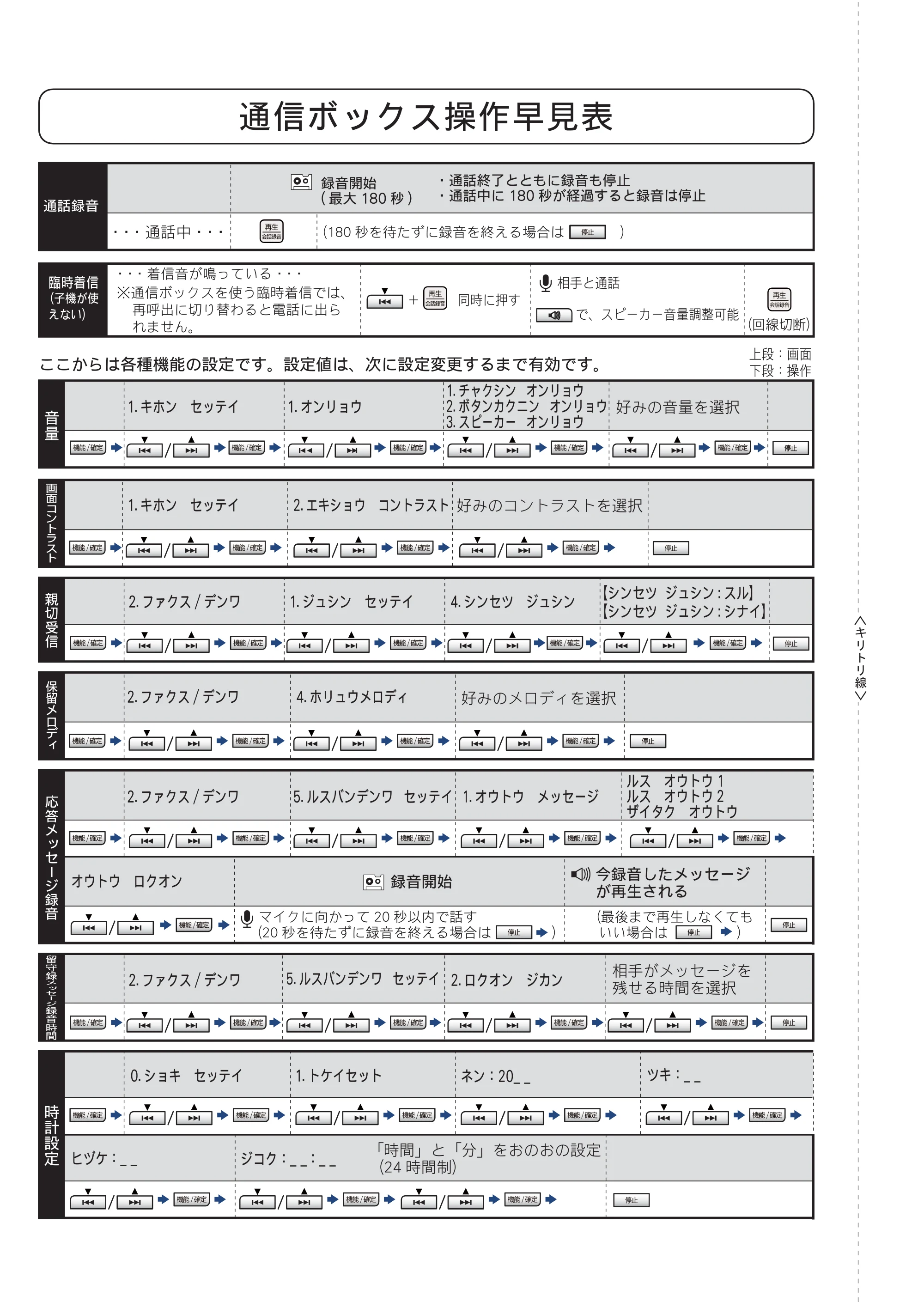 ブラザー MFC-J810DN/ MFC-J810DWN / MFC-J860DN/ MFC-J860DWN ユーザーズガイド ～基本編～ — 原本ページ — 326ページ