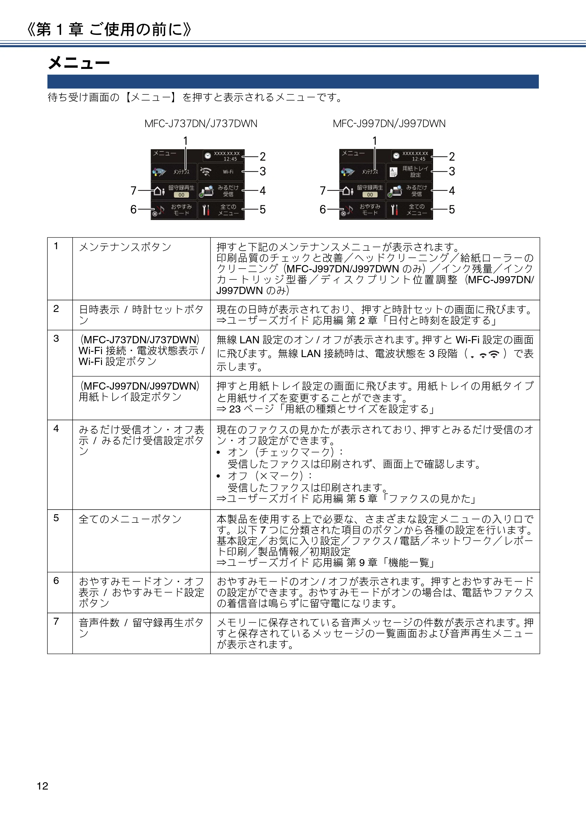 ブラザー MFC-J997DN / MFC-J997DWN / MFC-J737DN / MFC-J737DWN ユーザーズガイド ～基本編～ — メニュー — 原本ページ — 12ページ