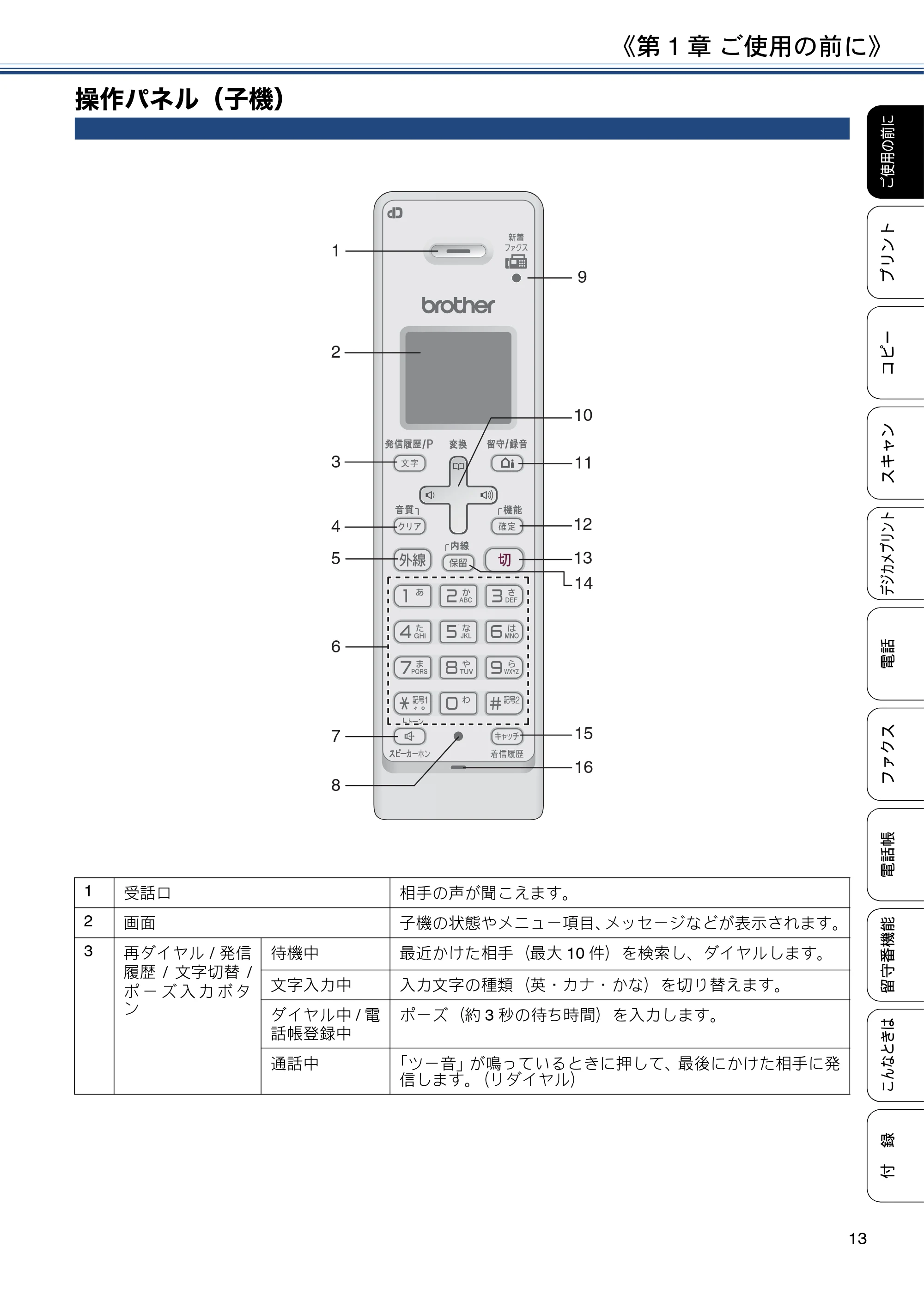 ブラザー MFC-J997DN / MFC-J997DWN / MFC-J737DN / MFC-J737DWN ユーザーズガイド ～基本編～ — 操作パネル（子機） — 原本ページ — 13ページ