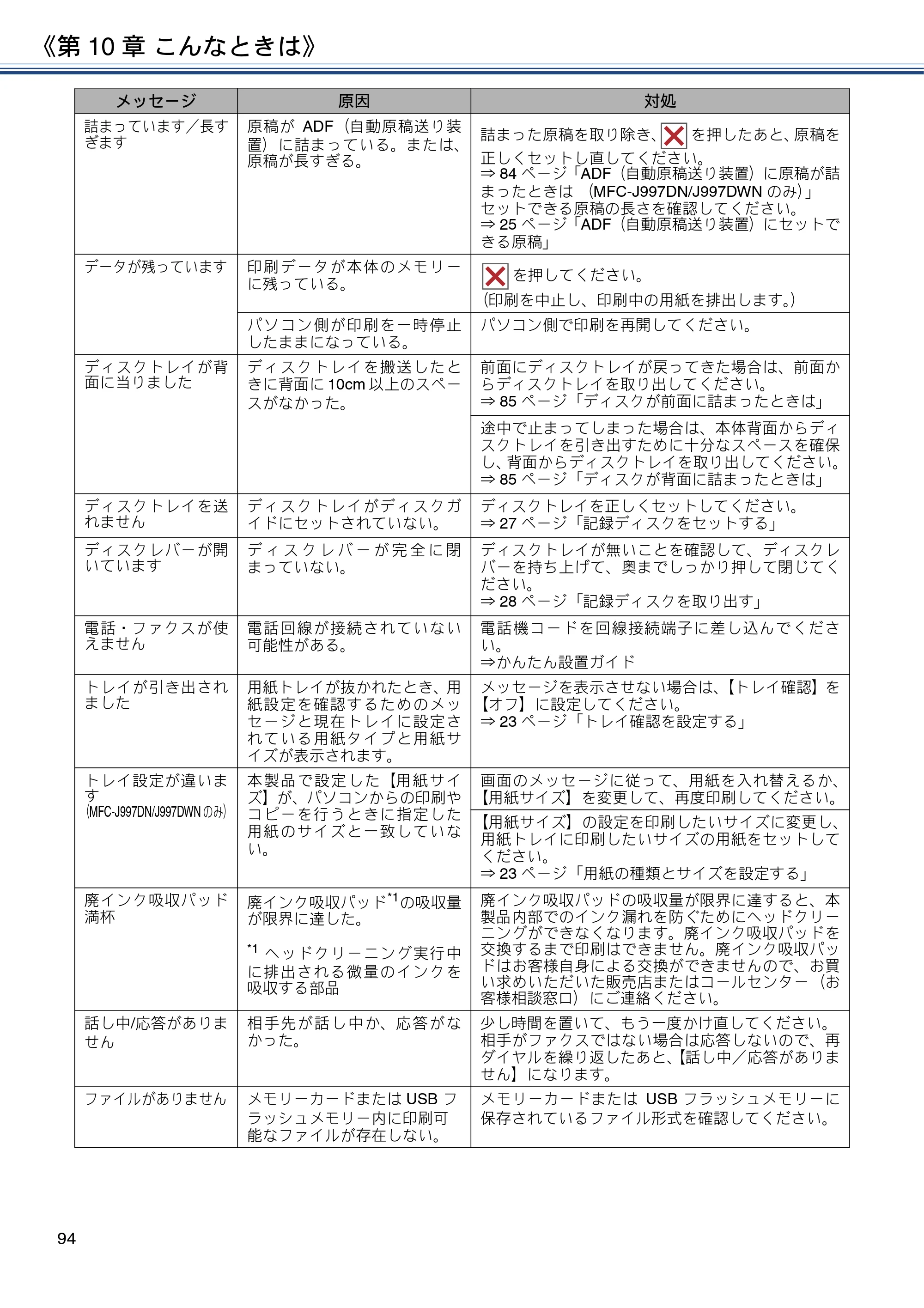 ブラザー MFC-J997DN / MFC-J997DWN / MFC-J737DN / MFC-J737DWN ユーザーズガイド ～基本編～ — 原本ページ — 94ページ