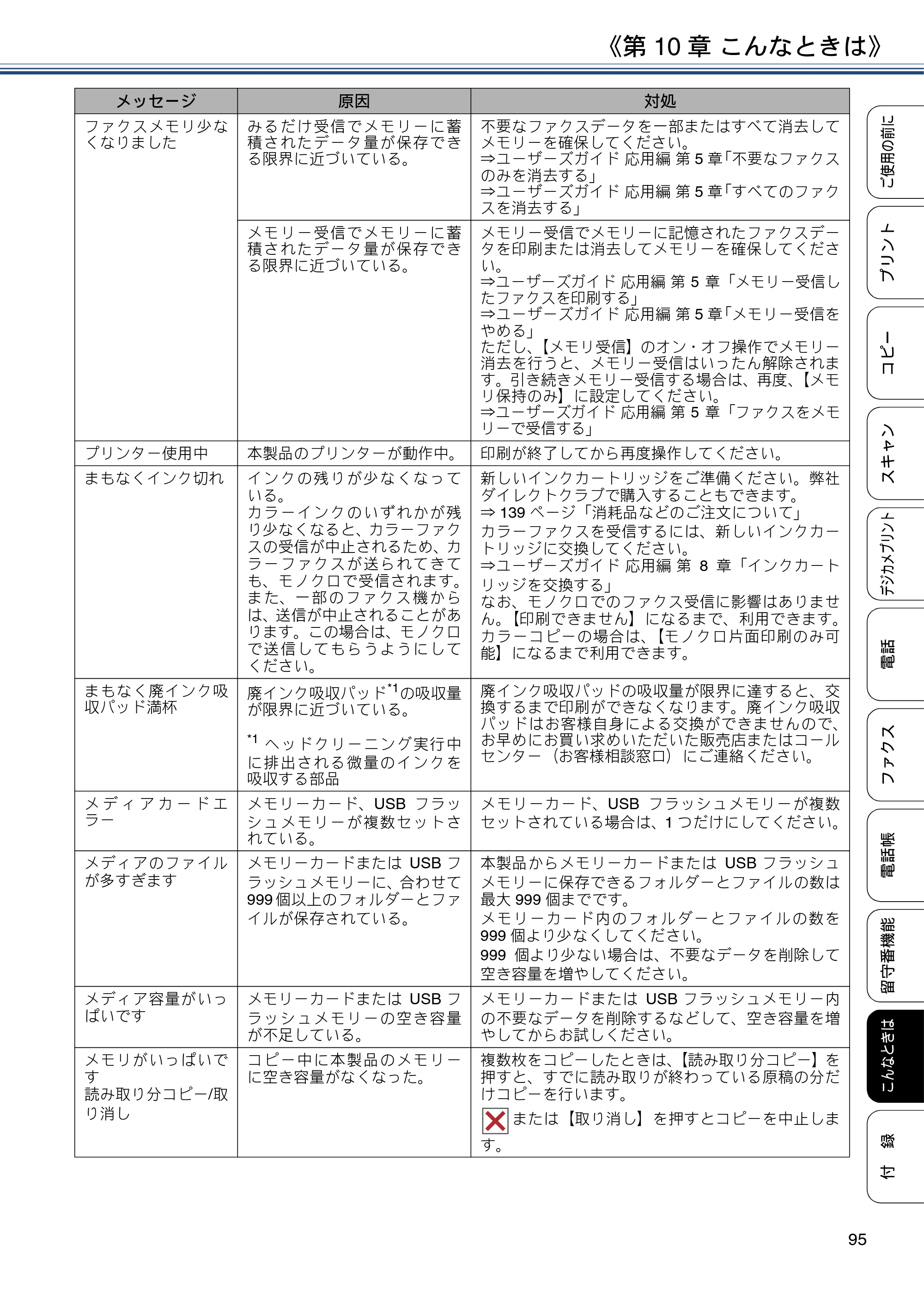 ブラザー MFC-J997DN / MFC-J997DWN / MFC-J737DN / MFC-J737DWN ユーザーズガイド ～基本編～ — 原本ページ — 95ページ