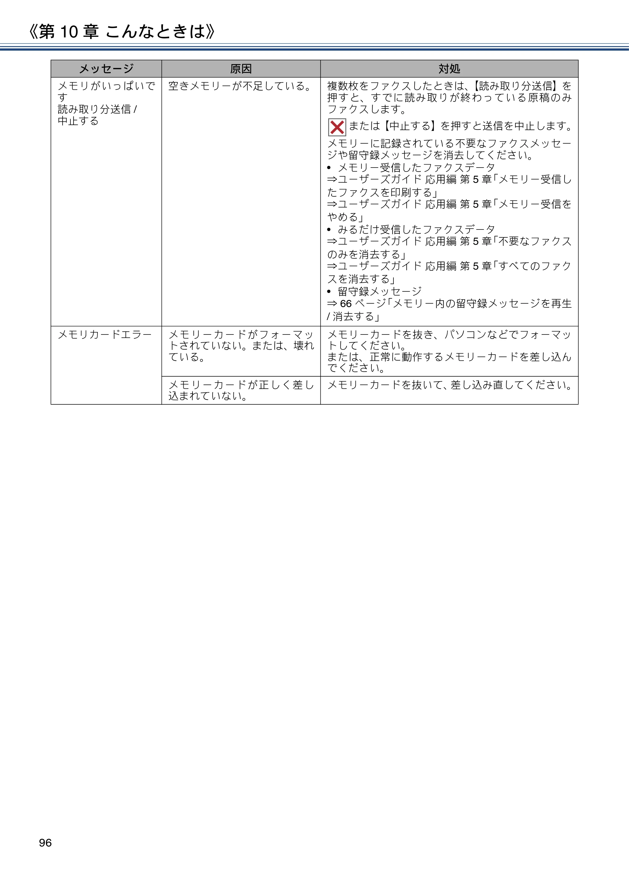 ブラザー MFC-J997DN / MFC-J997DWN / MFC-J737DN / MFC-J737DWN ユーザーズガイド ～基本編～ — 原本ページ — 96ページ