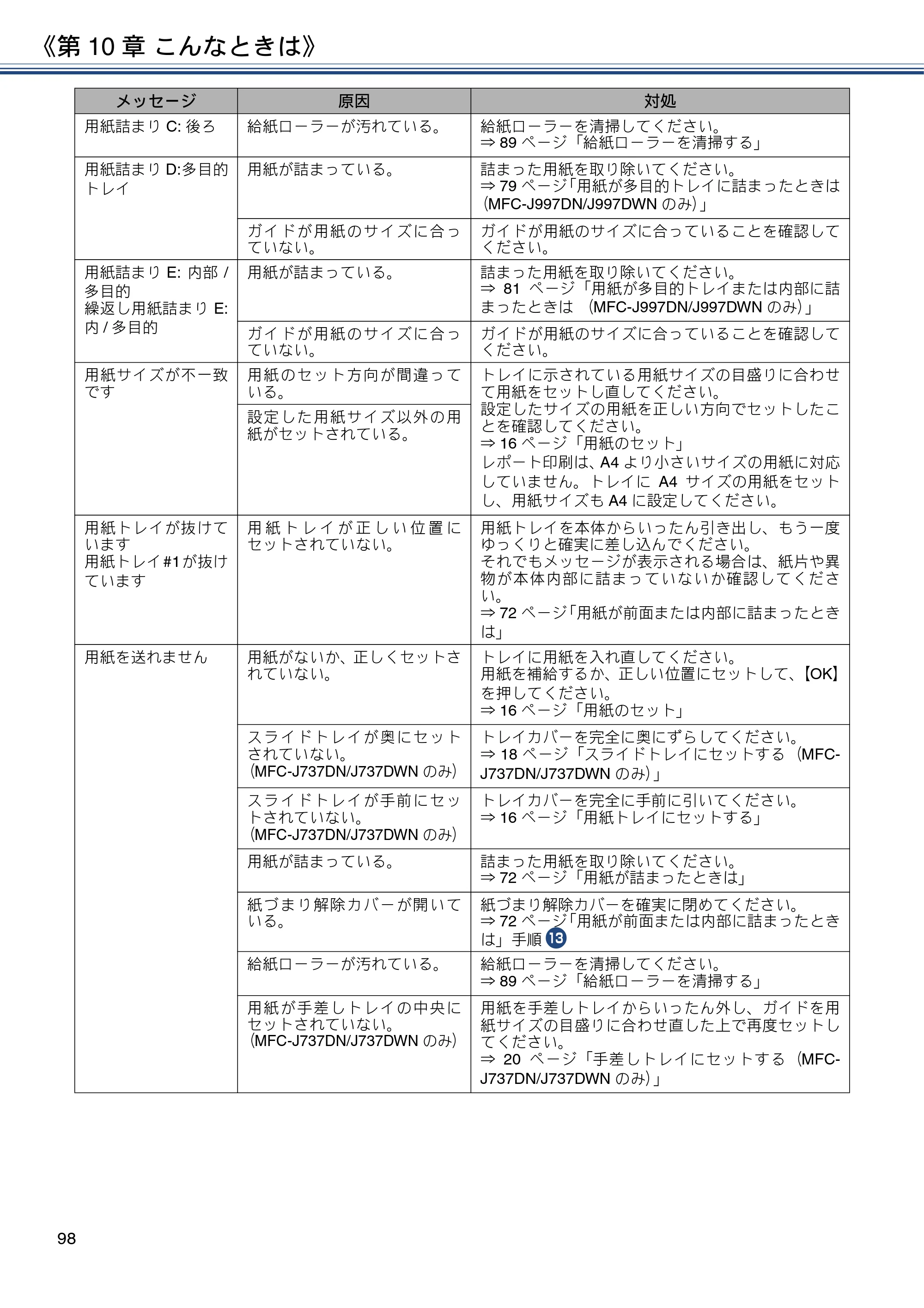 ブラザー MFC-J997DN / MFC-J997DWN / MFC-J737DN / MFC-J737DWN ユーザーズガイド ～基本編～ — 原本ページ — 98ページ