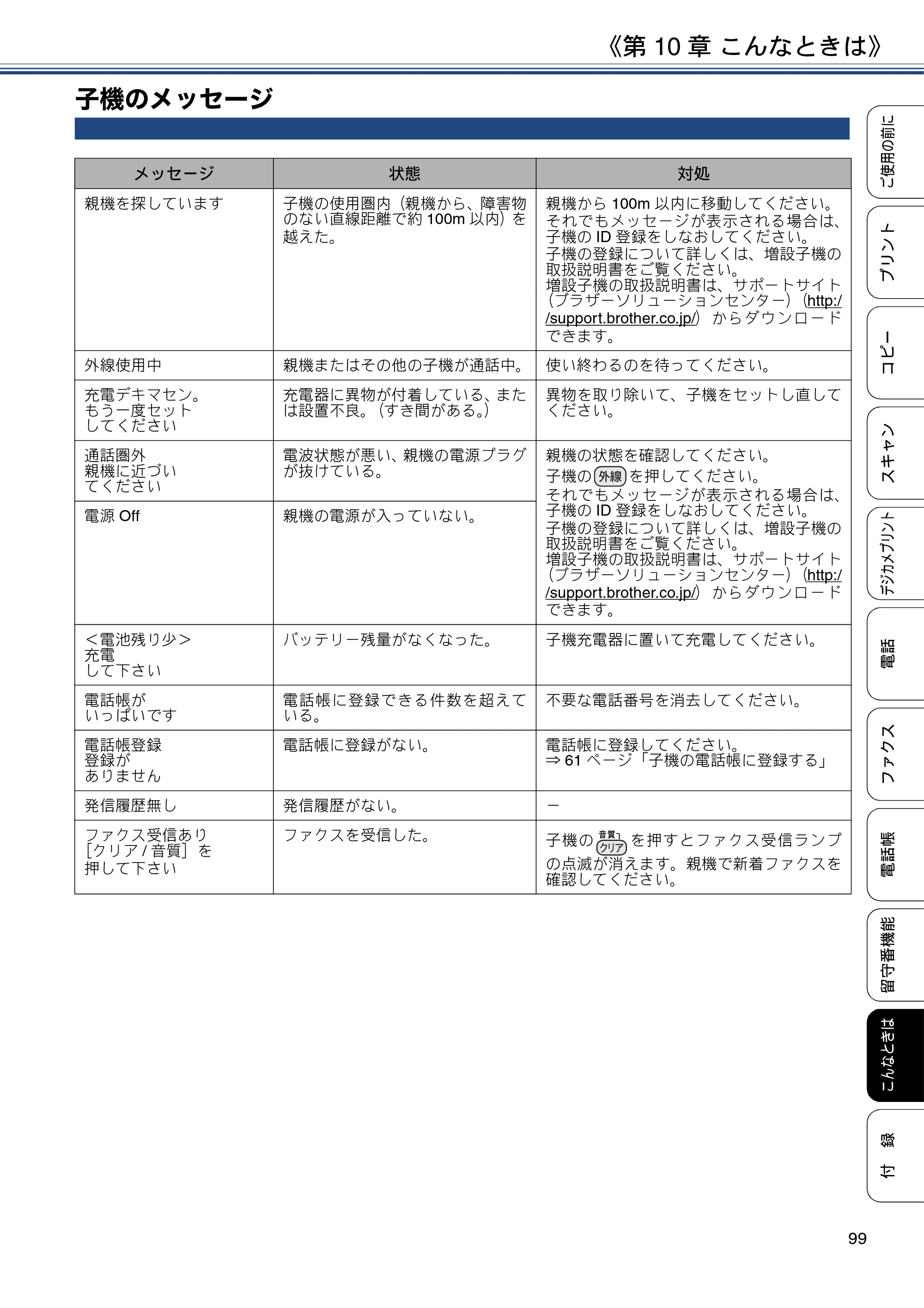 ブラザー MFC-J997DN / MFC-J997DWN / MFC-J737DN / MFC-J737DWN ユーザーズガイド ～基本編～ — 子機のメッセージ — 原本ページ — 99ページ