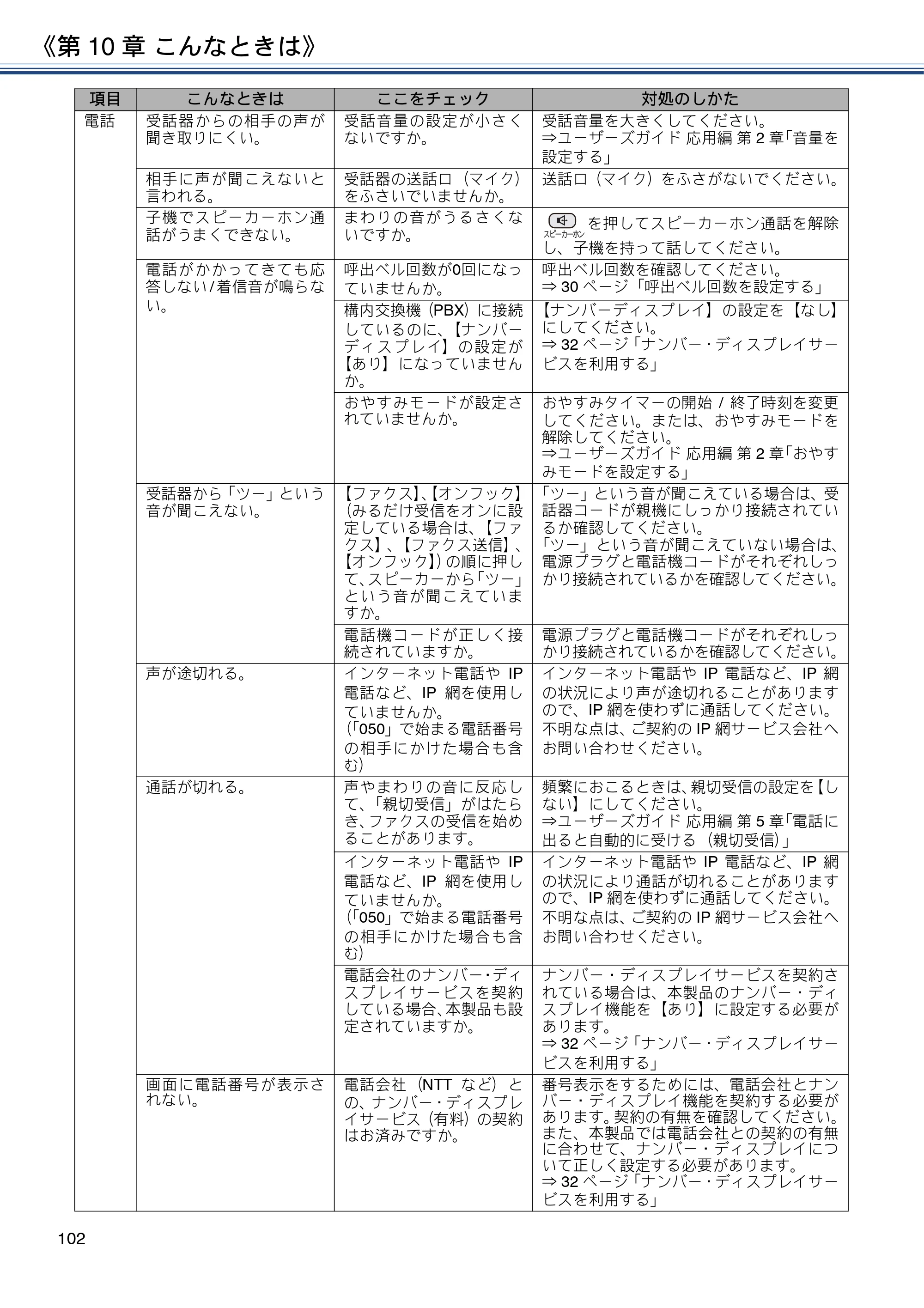 ブラザー MFC-J997DN / MFC-J997DWN / MFC-J737DN / MFC-J737DWN ユーザーズガイド ～基本編～ — 原本ページ — 102ページ