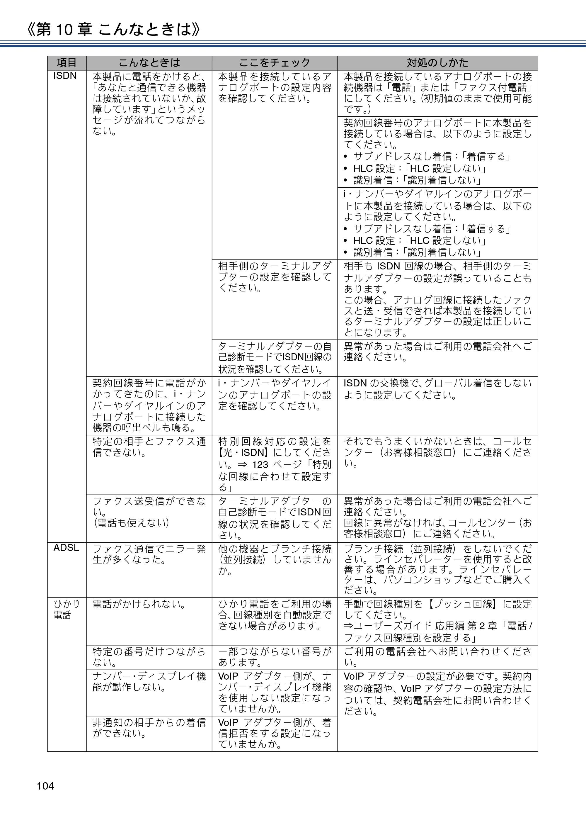 ブラザー MFC-J997DN / MFC-J997DWN / MFC-J737DN / MFC-J737DWN ユーザーズガイド ～基本編～ — 原本ページ — 104ページ