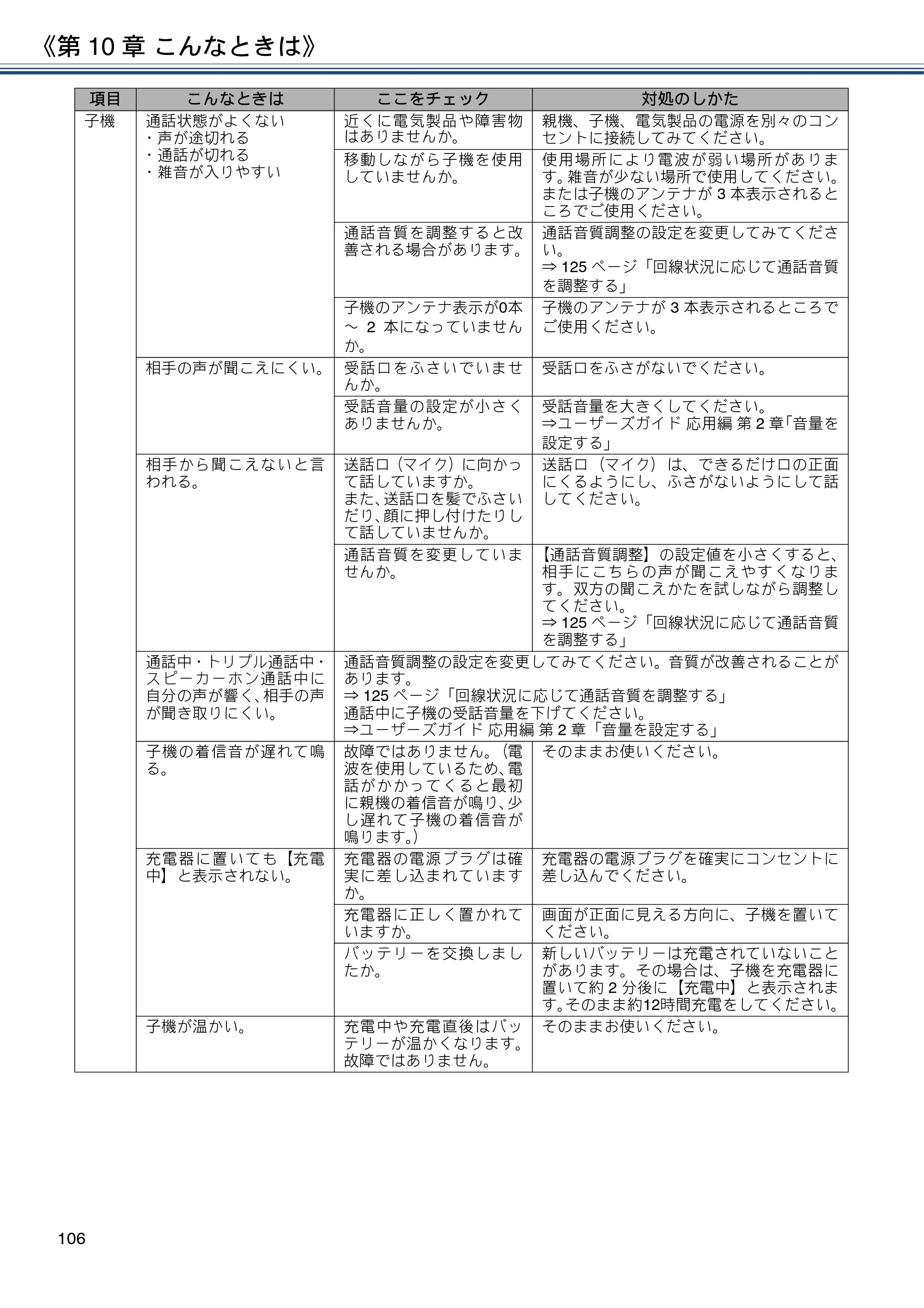 ブラザー MFC-J997DN / MFC-J997DWN / MFC-J737DN / MFC-J737DWN ユーザーズガイド ～基本編～ — 原本ページ — 106ページ