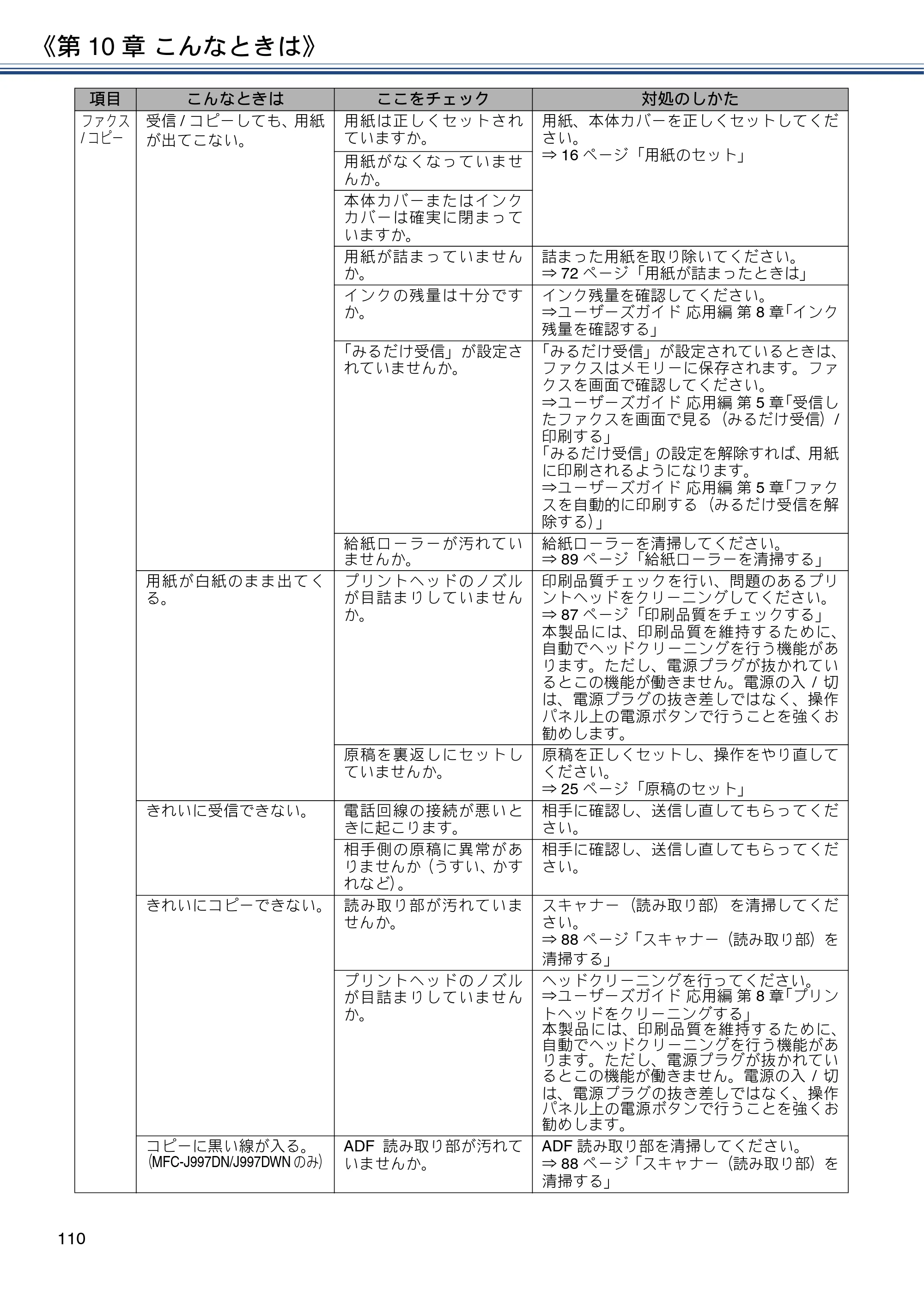 ブラザー MFC-J997DN / MFC-J997DWN / MFC-J737DN / MFC-J737DWN ユーザーズガイド ～基本編～ — 原本ページ — 110ページ