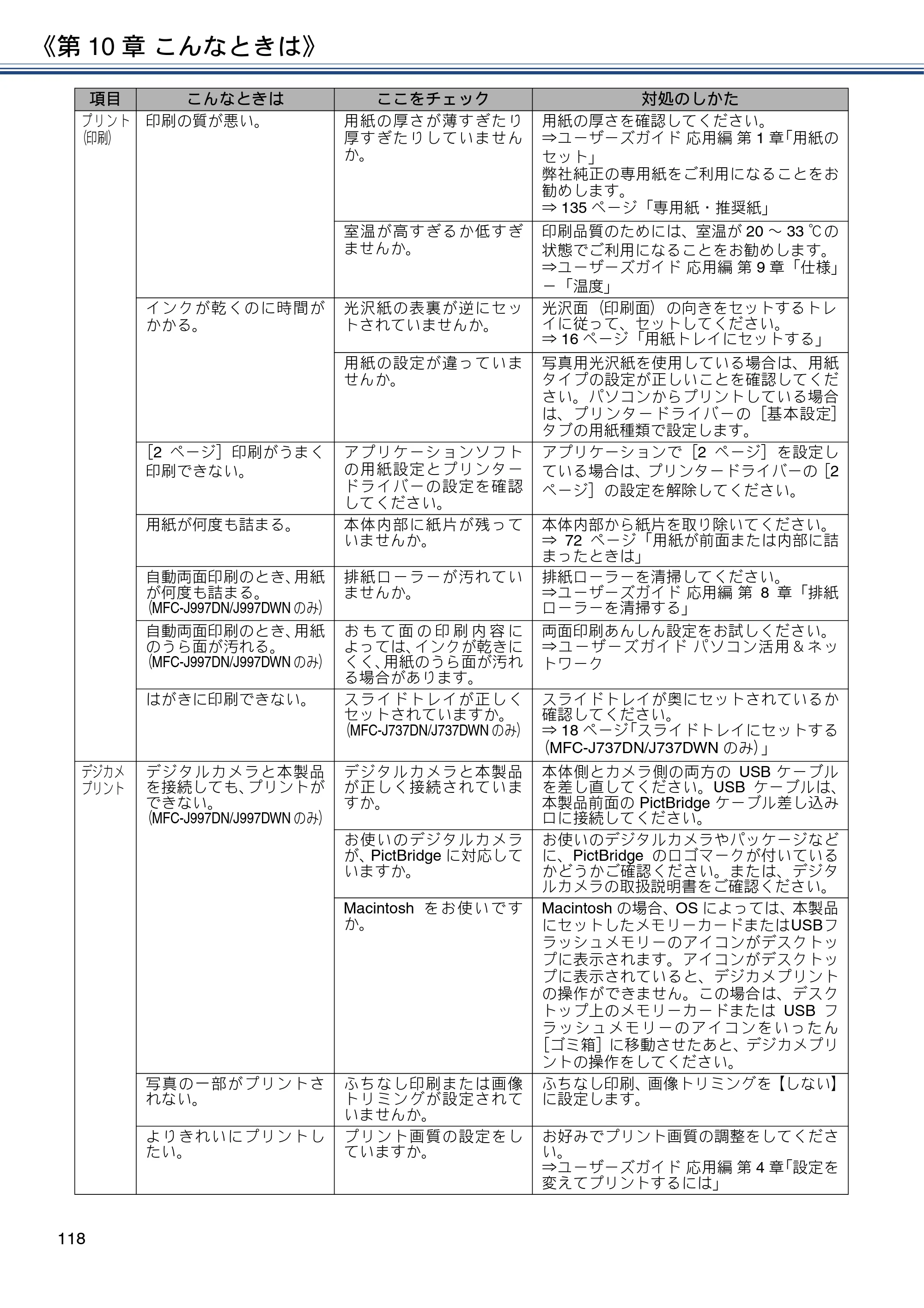ブラザー MFC-J997DN / MFC-J997DWN / MFC-J737DN / MFC-J737DWN ユーザーズガイド ～基本編～ — 原本ページ — 118ページ