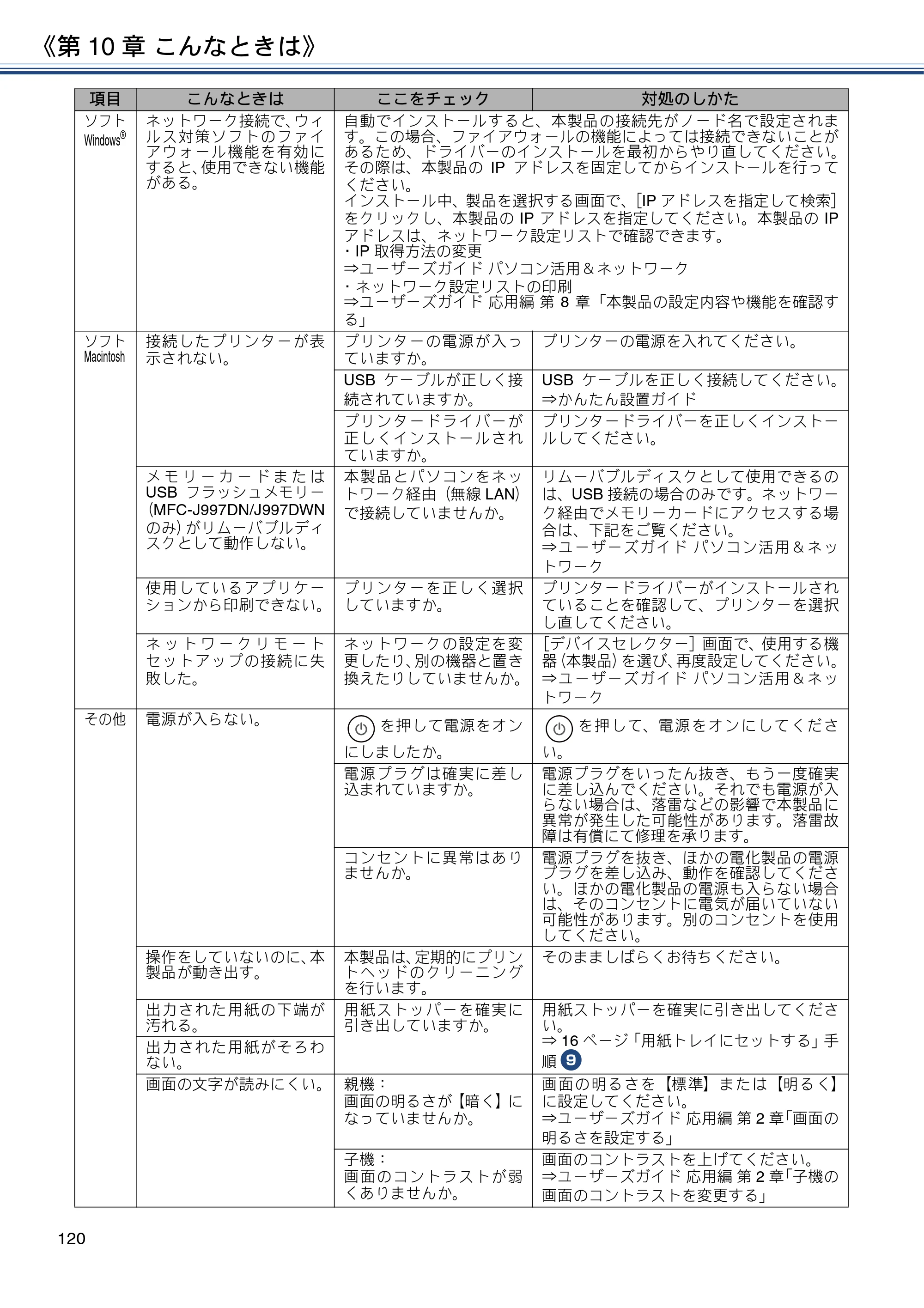 ブラザー MFC-J997DN / MFC-J997DWN / MFC-J737DN / MFC-J737DWN ユーザーズガイド ～基本編～ — 原本ページ — 120ページ