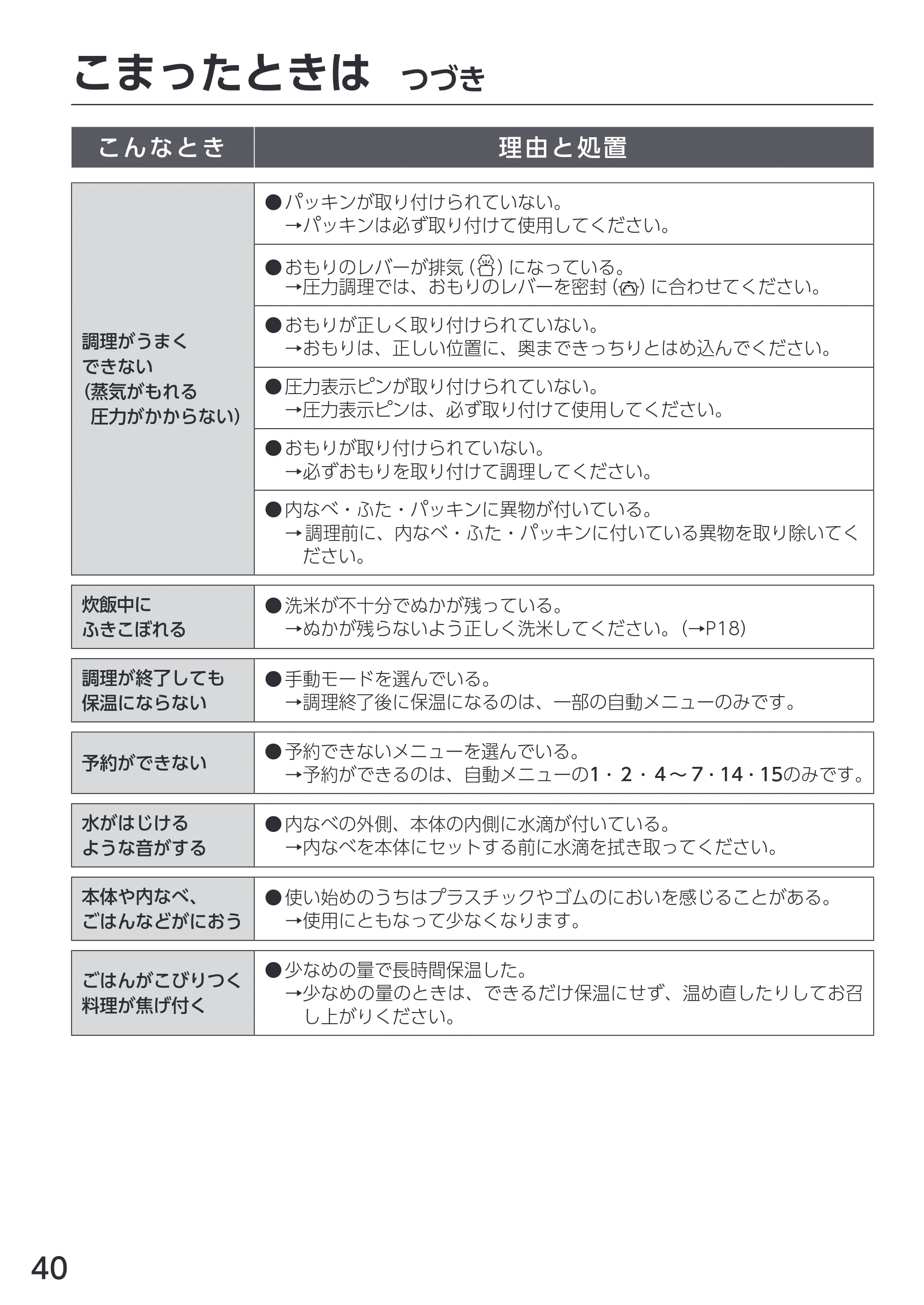 アイリスオーヤマ PMPC-REMA3 取扱説明書 — 原本ページ — 40ページ