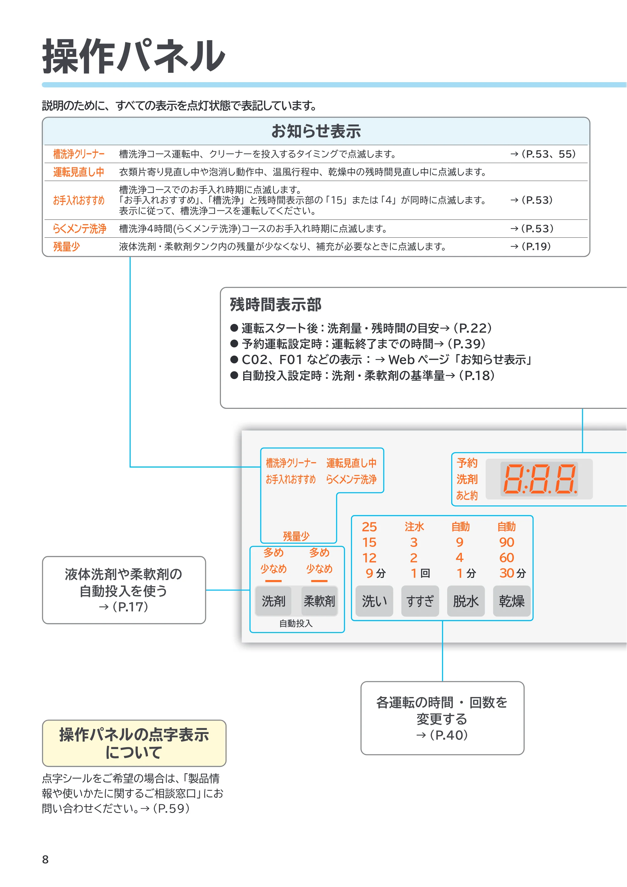 日立 BD-SVX120PL / BD-SVX120PR 取扱説明書 — 操作パネル — 原本ページ — 8ページ