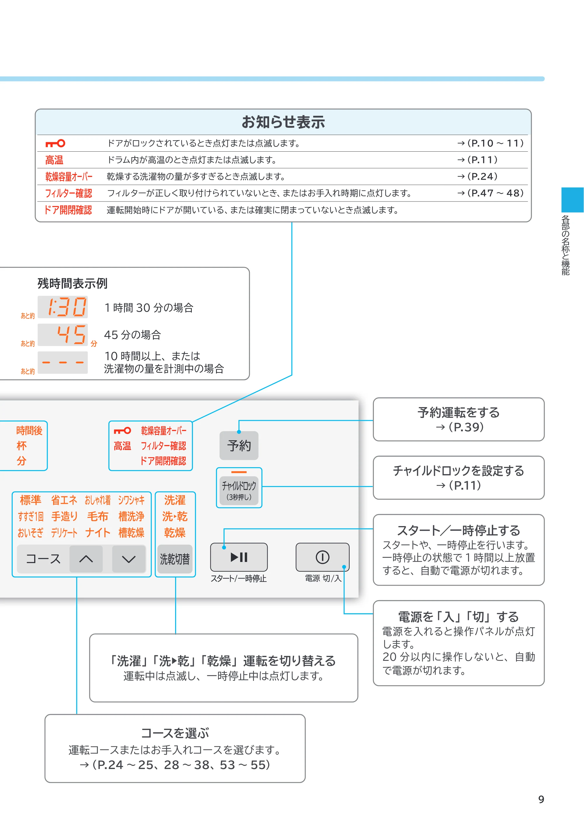 日立 BD-SVX120PL / BD-SVX120PR 取扱説明書 — お知らせ表示 — 原本ページ — 9ページ