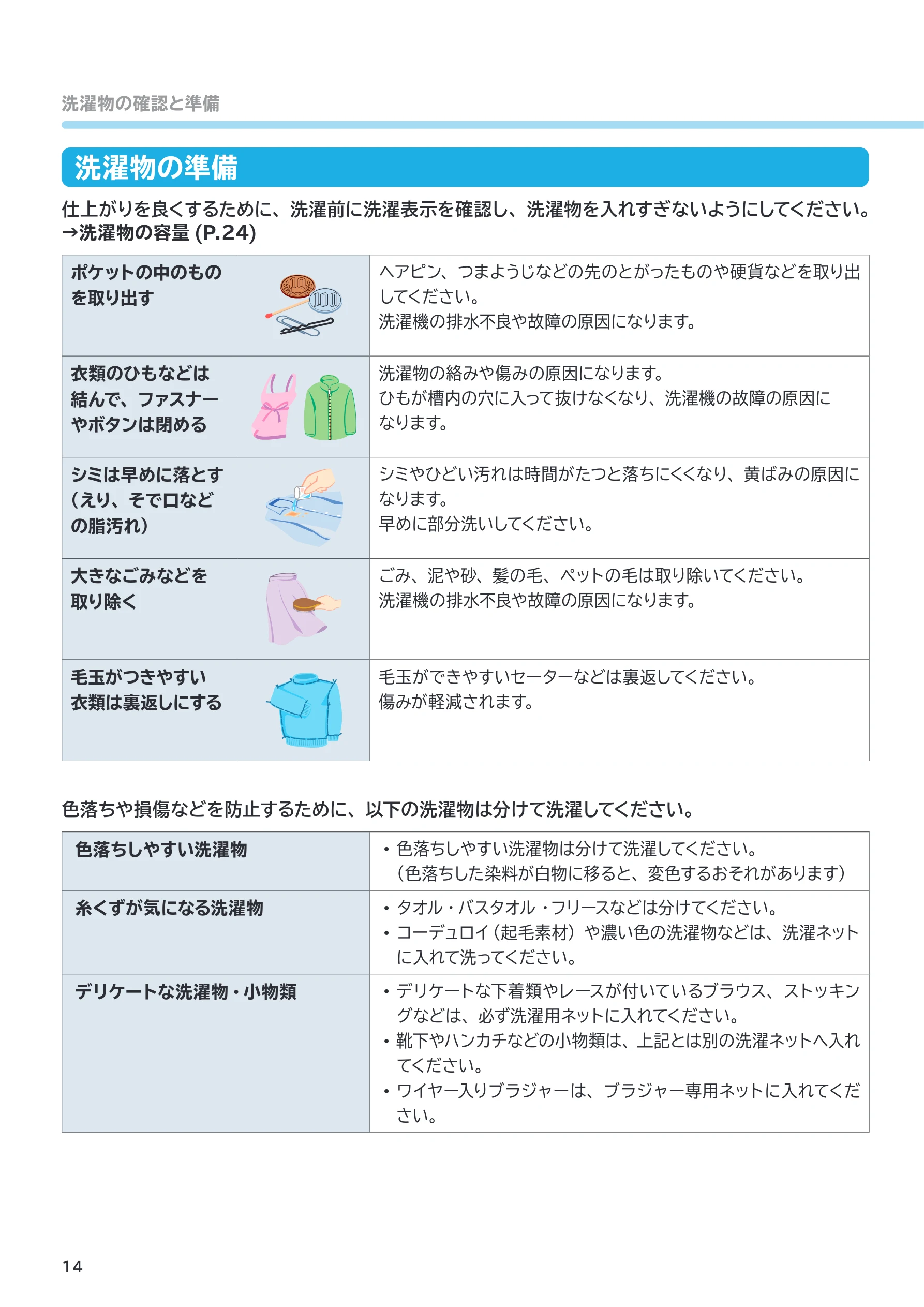 日立 BD-SVX120PL / BD-SVX120PR 取扱説明書 — 洗濯物の準備 — 図版 14-1 — 14ページ