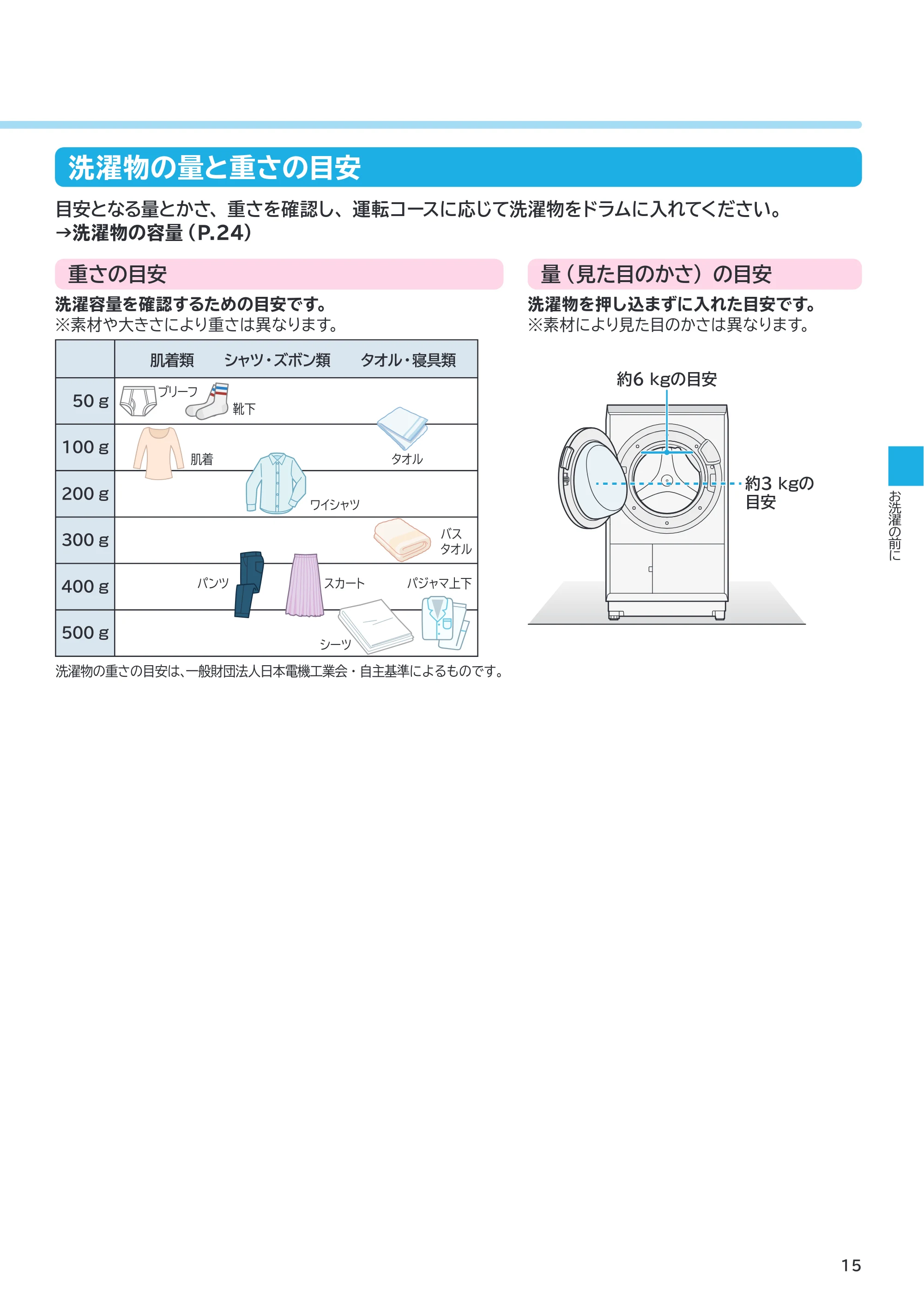 日立 BD-SVX120PL / BD-SVX120PR 取扱説明書 — 洗濯物の量と重さの目安 — 原本ページ — 15ページ