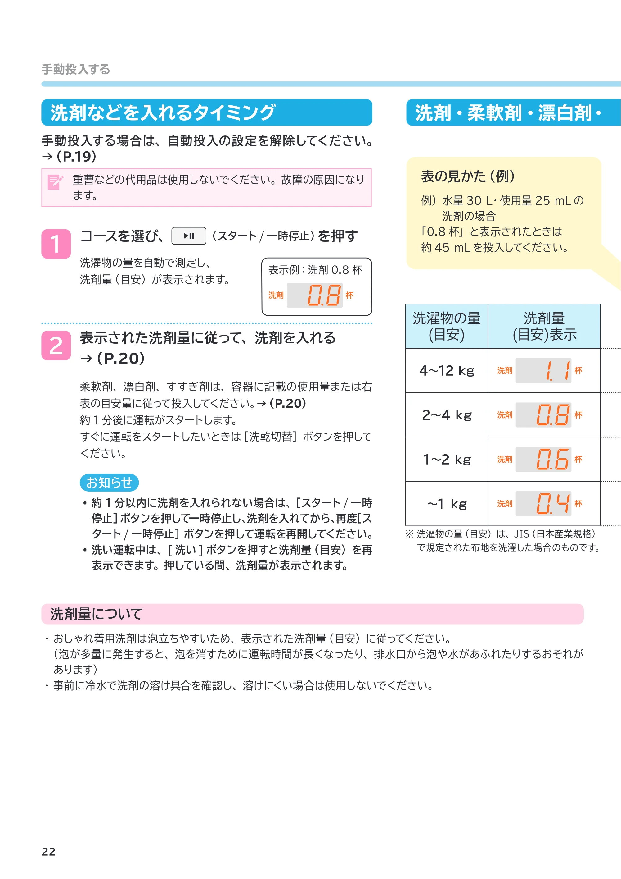日立 BD-SVX120PL / BD-SVX120PR 取扱説明書 — 洗剤などを入れるタイミング — 原本ページ — 22ページ