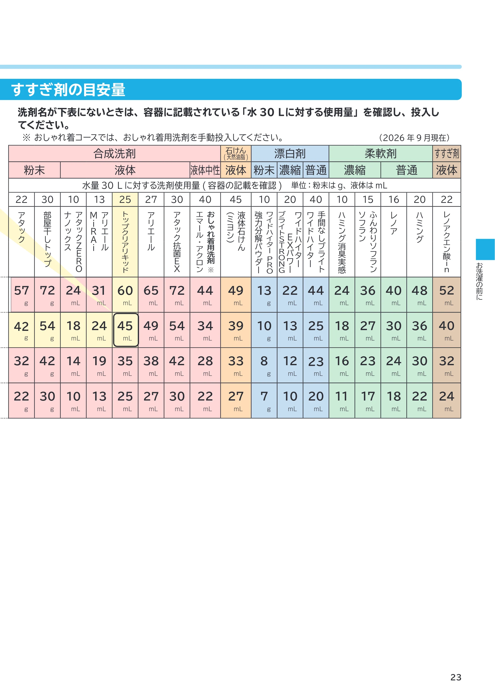 日立 BD-SVX120PL / BD-SVX120PR 取扱説明書 — 洗剤・柔軟剤・漂白剤・ すすぎ剤の目安量 — 原本ページ — 23ページ