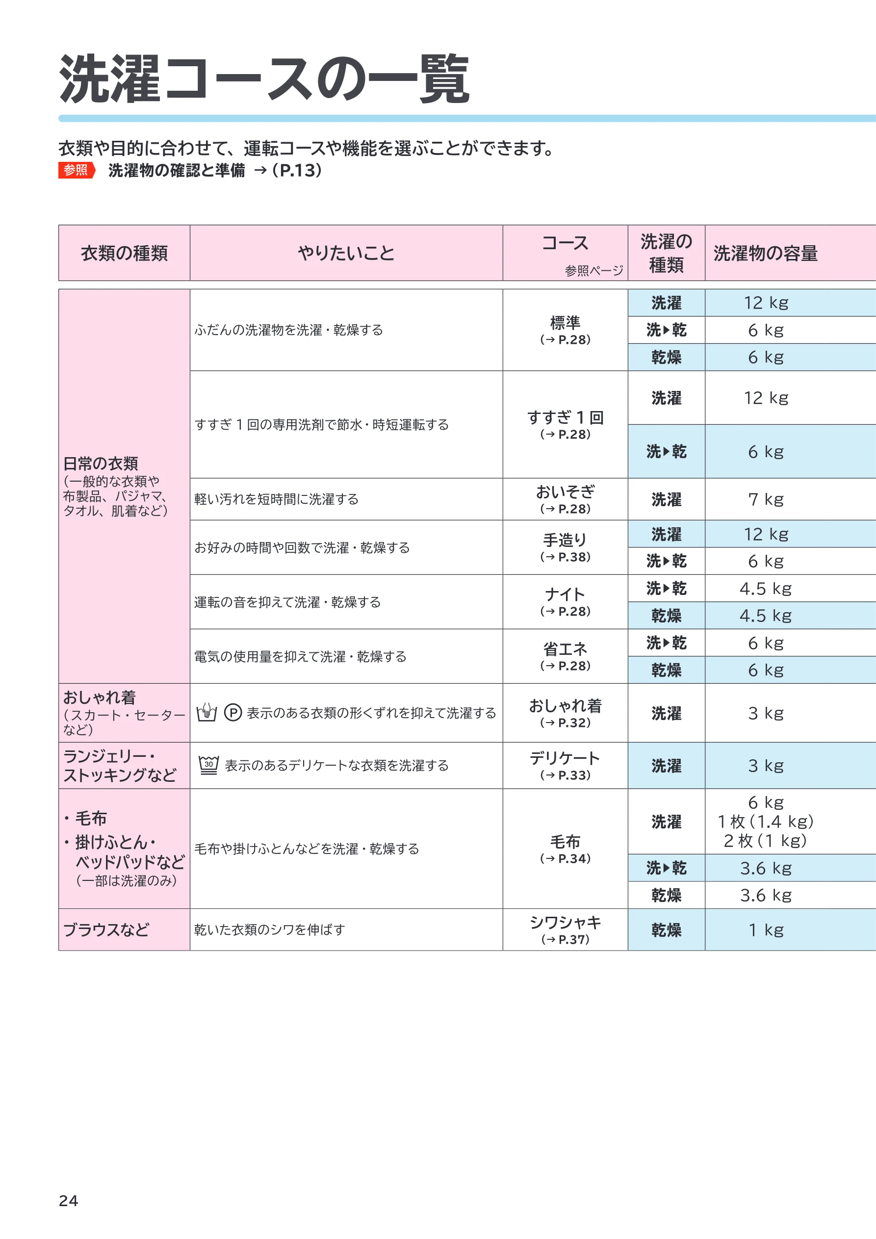 日立 BD-SVX120PL / BD-SVX120PR 取扱説明書 — 使いかた — 図版 24-1 — 24ページ