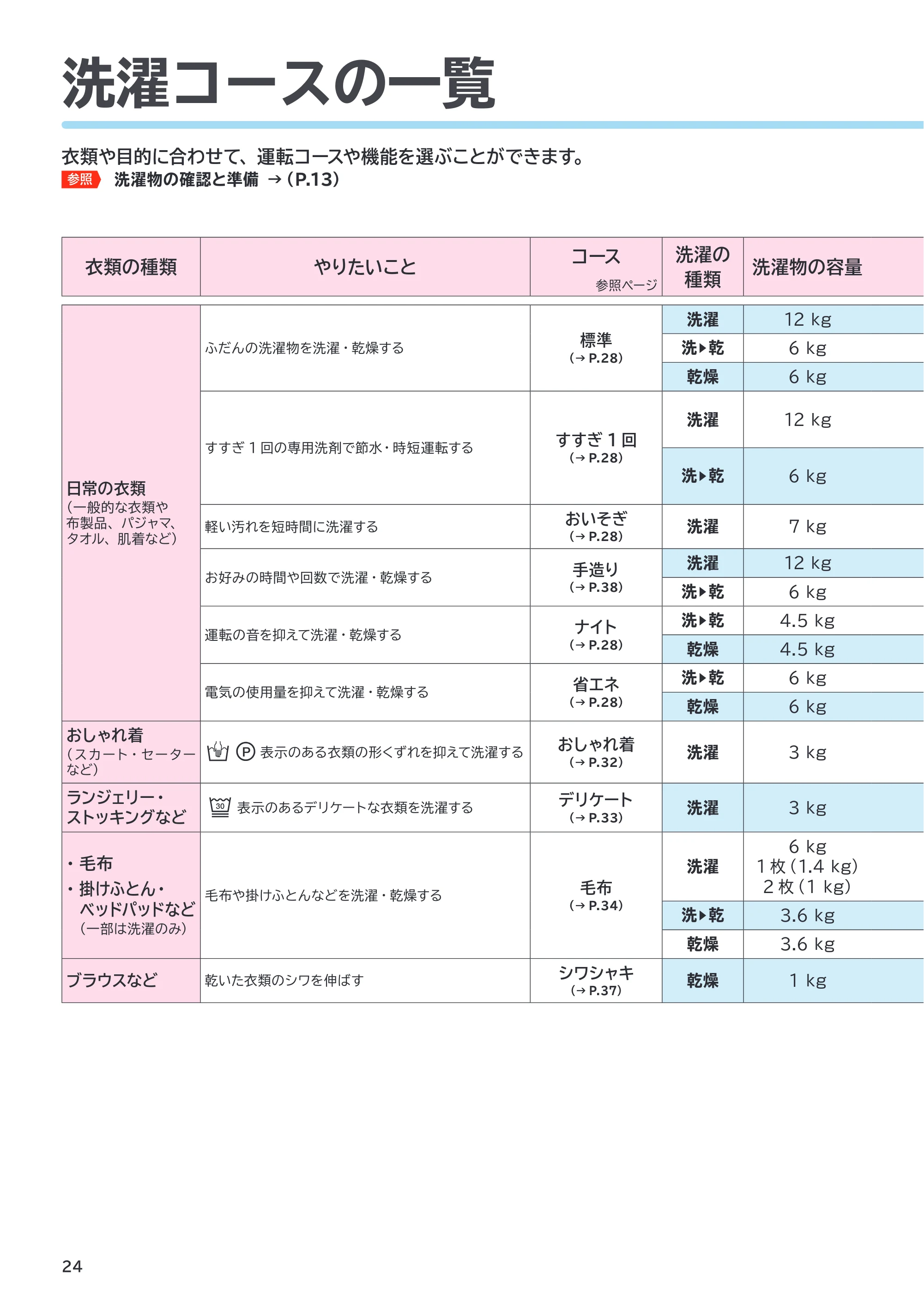 日立 BD-SVX120PL / BD-SVX120PR 取扱説明書 — 使いかた — 原本ページ — 24ページ