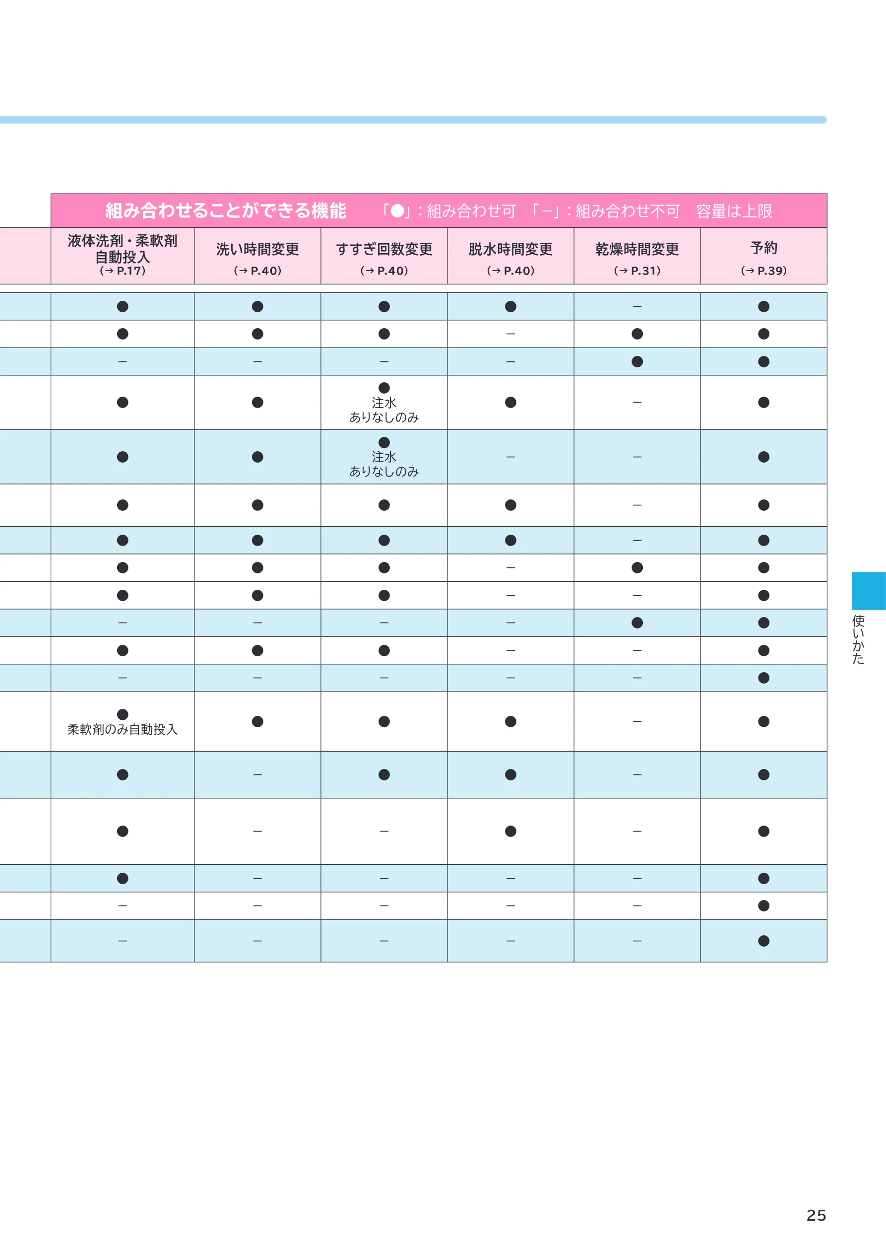 日立 BD-SVX120PL / BD-SVX120PR 取扱説明書 — 図版 25-1 — 25ページ