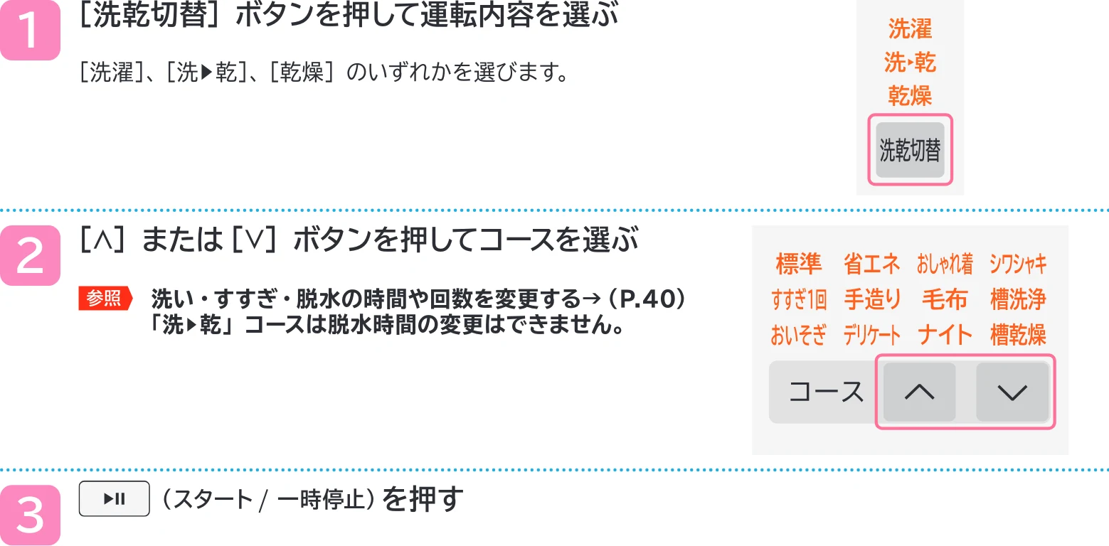 日立 BD-SVX120PL / BD-SVX120PR 取扱説明書 — ふだんのお洗濯(洗濯・乾燥) — 図版 28-1 — 28ページ