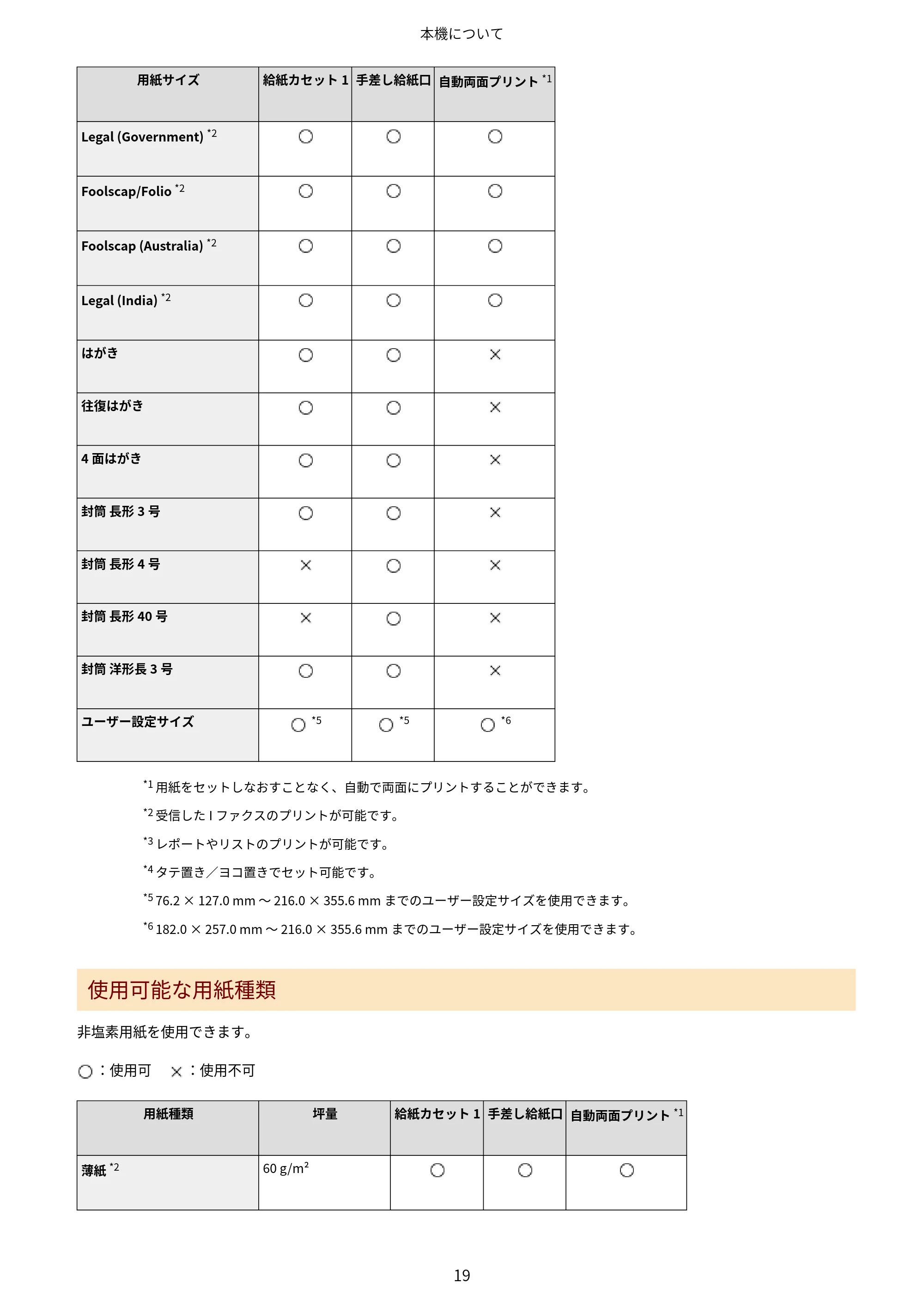 キヤノン LBP646C ユーザーズガイド 2026年6月25日更新(3.77 MB) — 原本ページ — 27ページ