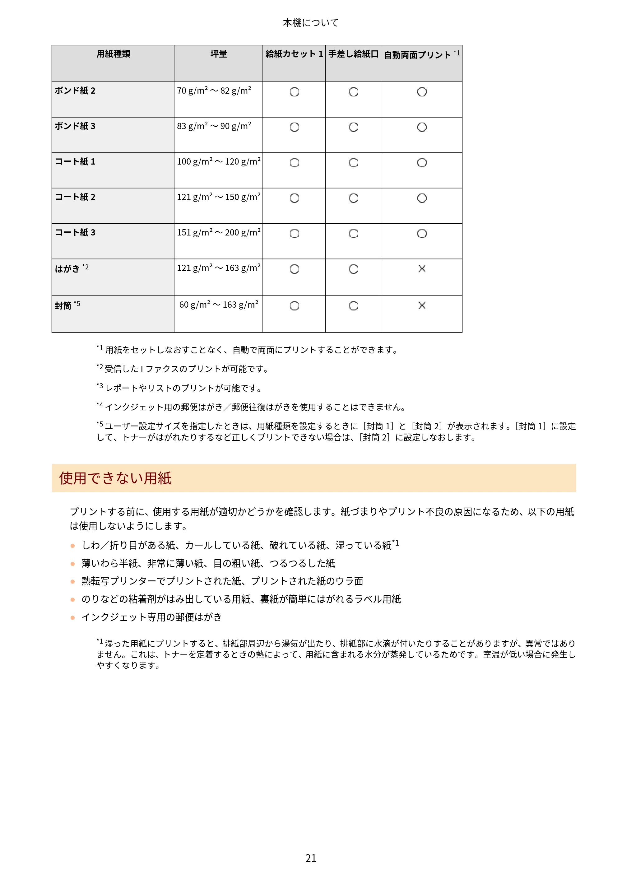 キヤノン LBP646C ユーザーズガイド 2026年6月25日更新(3.77 MB) — 原本ページ — 29ページ