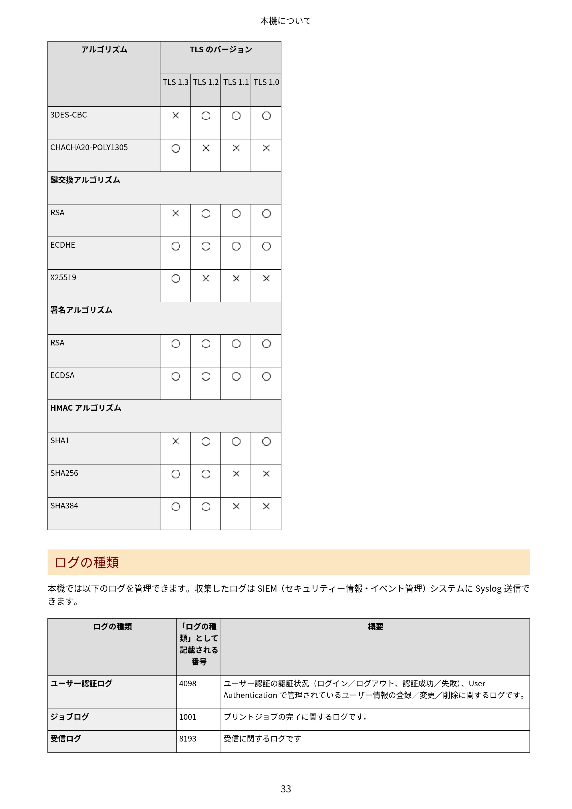キヤノン LBP646C ユーザーズガイド 2026年6月25日更新(3.77 MB) — 原本ページ — 41ページ