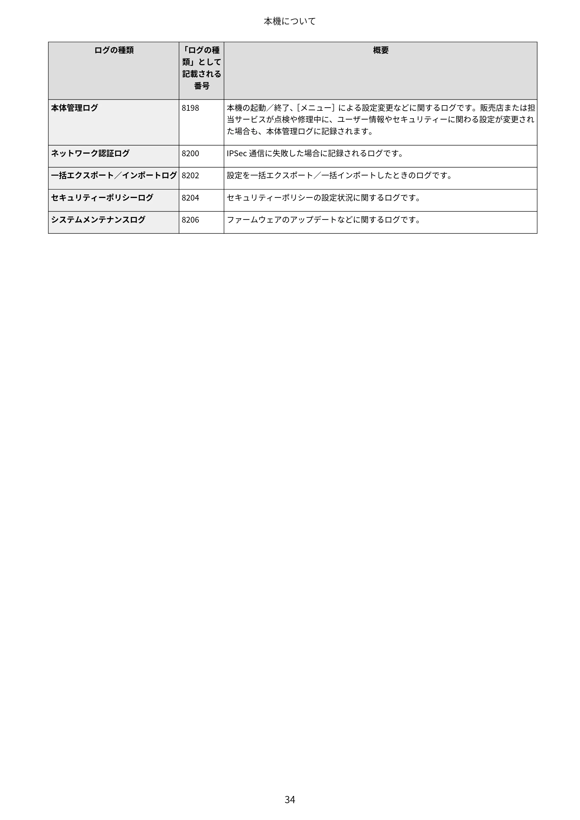 キヤノン LBP646C ユーザーズガイド 2026年6月25日更新(3.77 MB) — 原本ページ — 42ページ