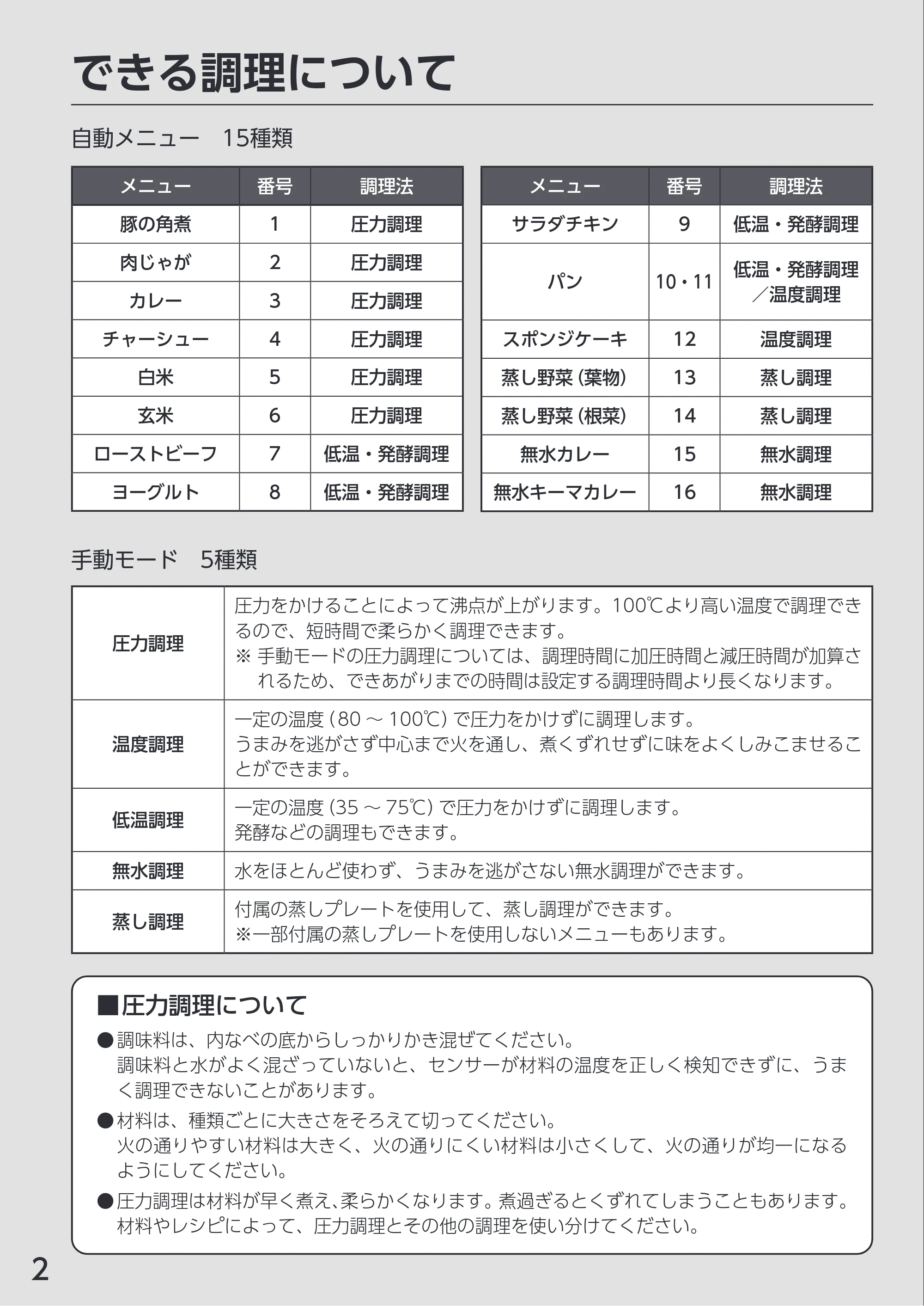 アイリスオーヤマ KPC-REMA3 取扱説明書 — 原本ページ — 2ページ