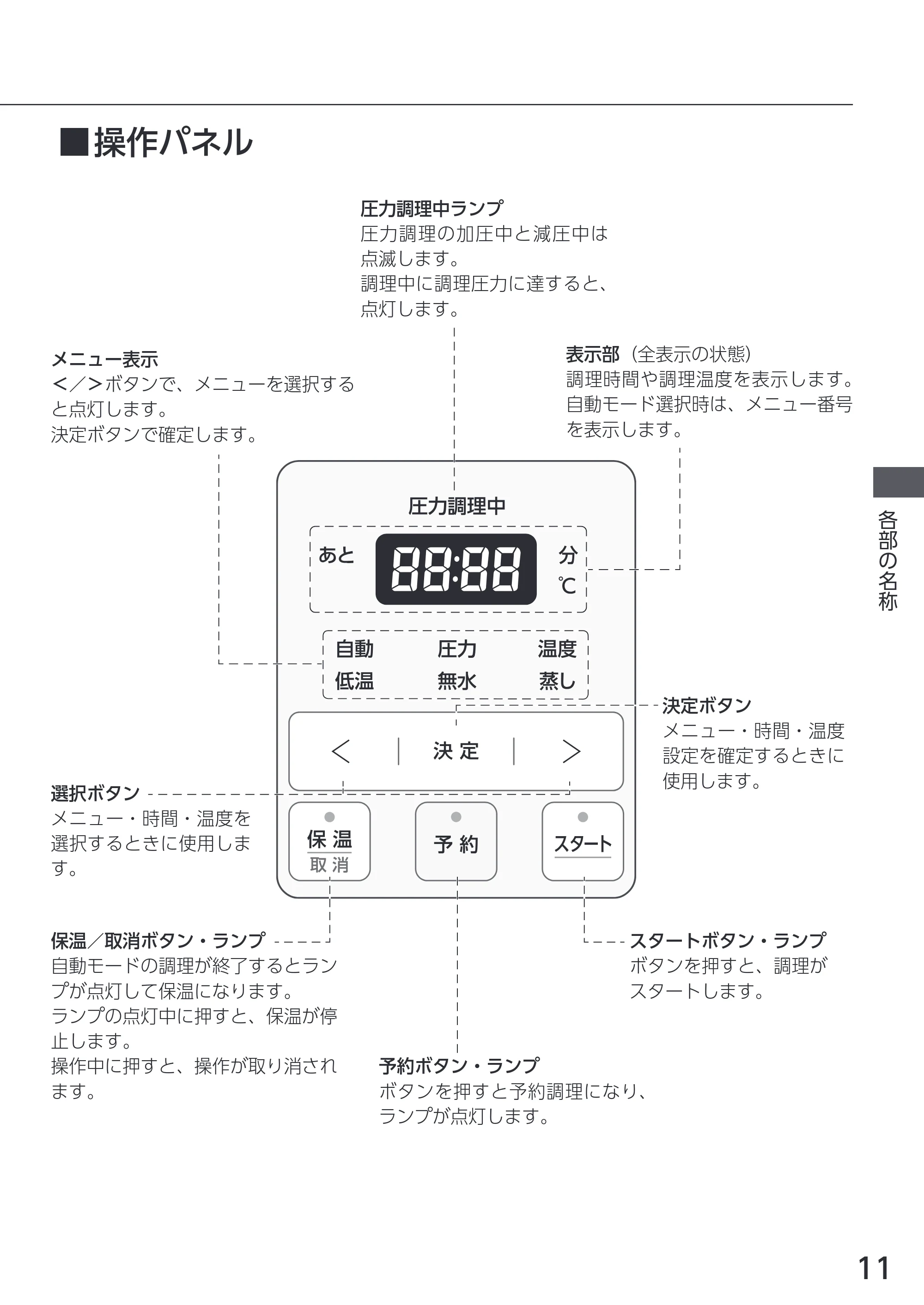 アイリスオーヤマ KPC-REMA3 取扱説明書 — 原本ページ — 11ページ