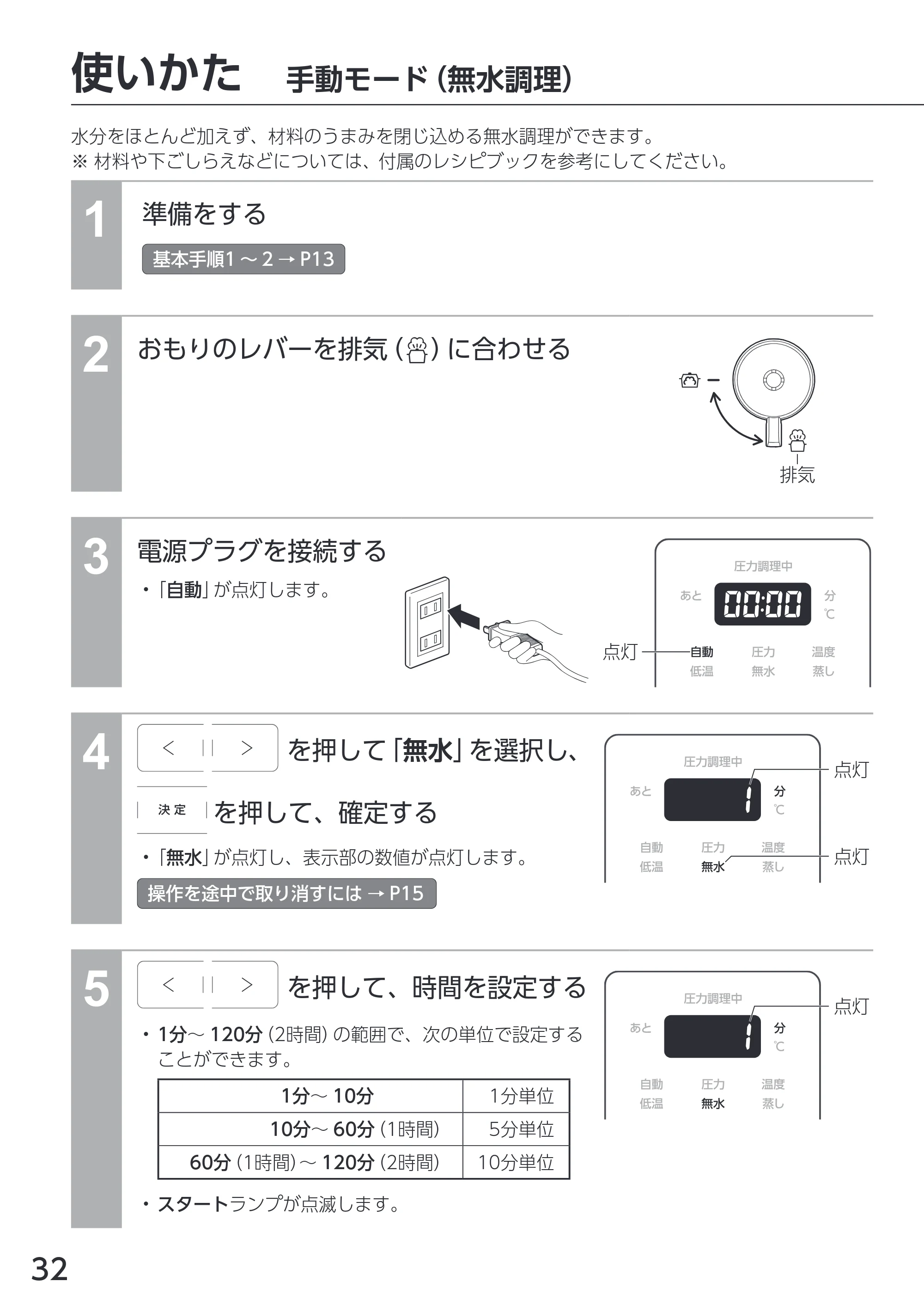アイリスオーヤマ KPC-REMA3 取扱説明書 — 原本ページ — 32ページ