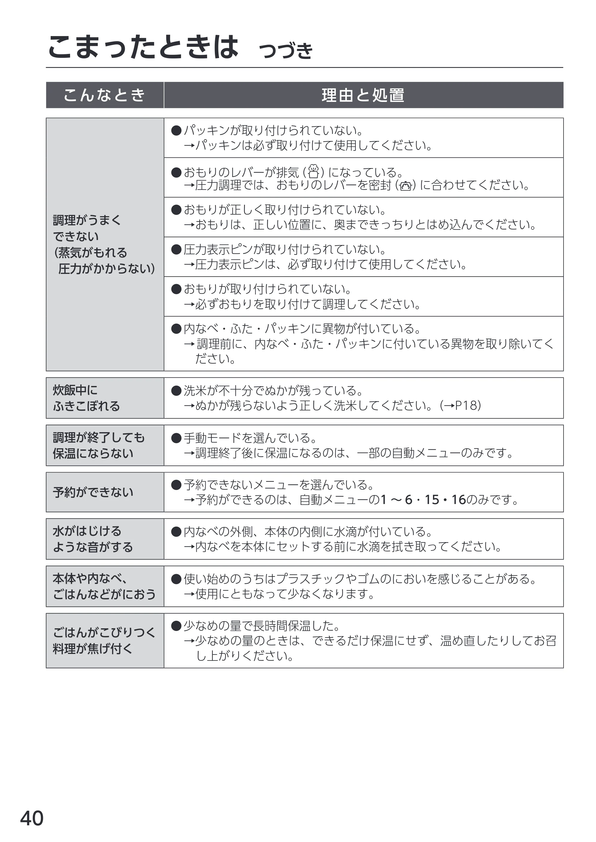 アイリスオーヤマ KPC-REMA3 取扱説明書 — 原本ページ — 40ページ