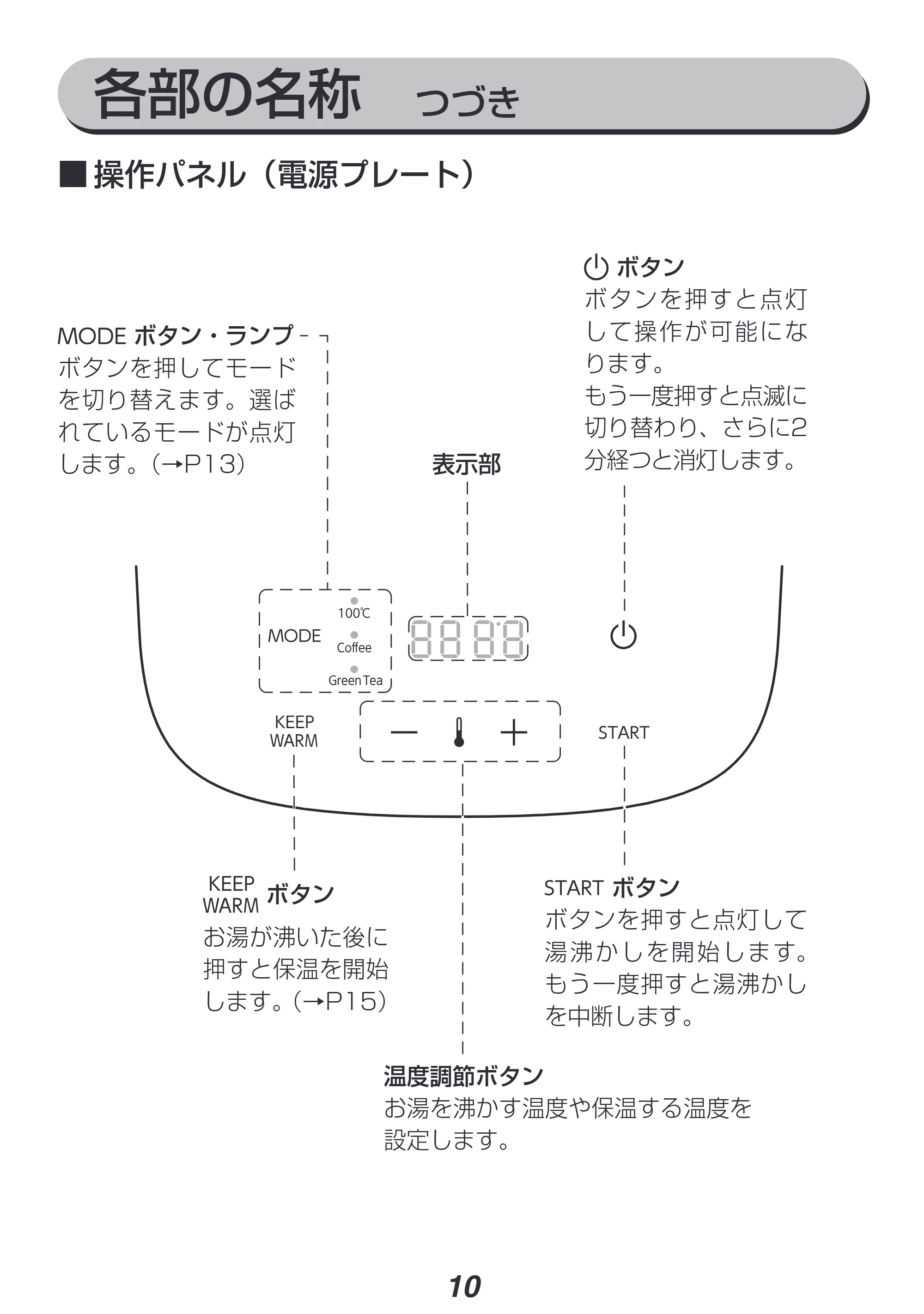 アイリスオーヤマ IKE-C601T-CW 取扱説明書 — 原本ページ — 10ページ