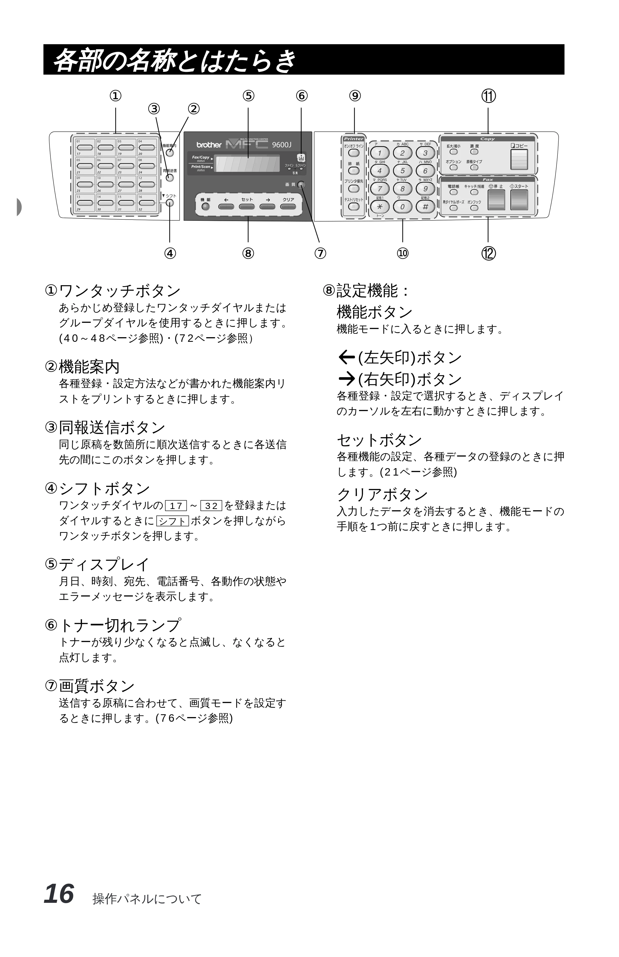 ブラザー MFC-9600J 取扱説明書(本体) — 原本ページ — 30ページ