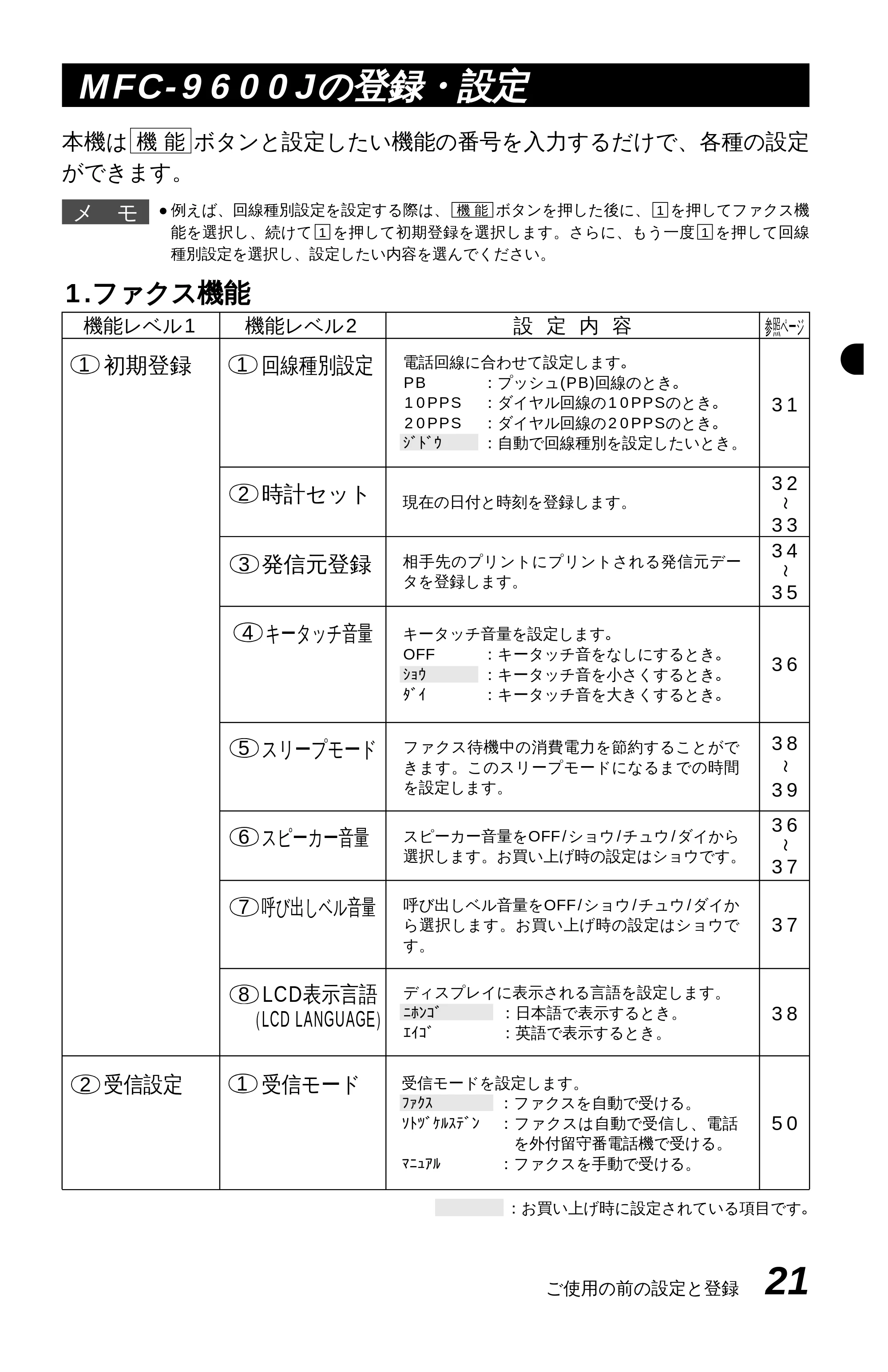 ブラザー MFC-9600J 取扱説明書(本体) — 原本ページ — 35ページ