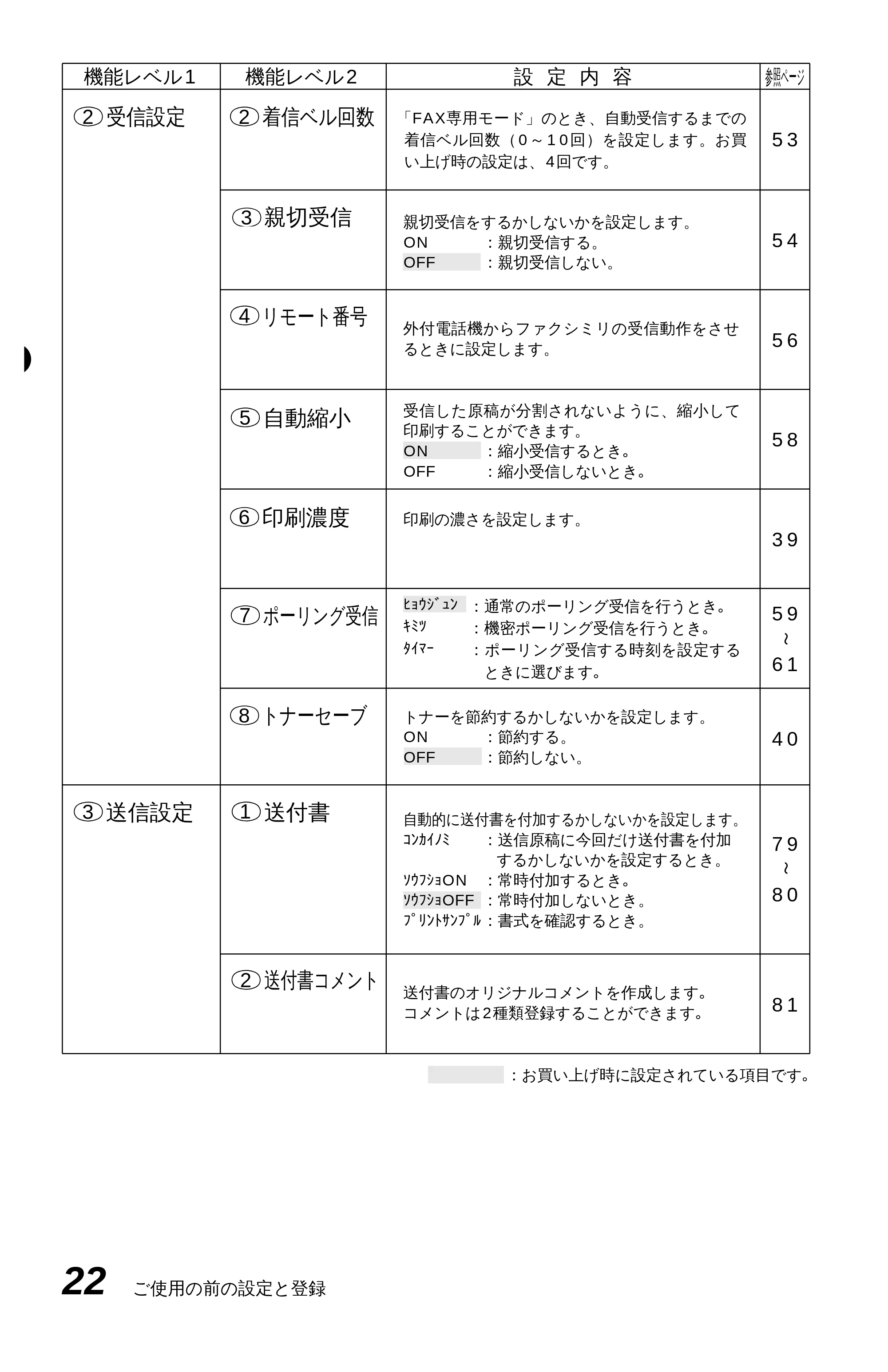 ブラザー MFC-9600J 取扱説明書(本体) — 原本ページ — 36ページ