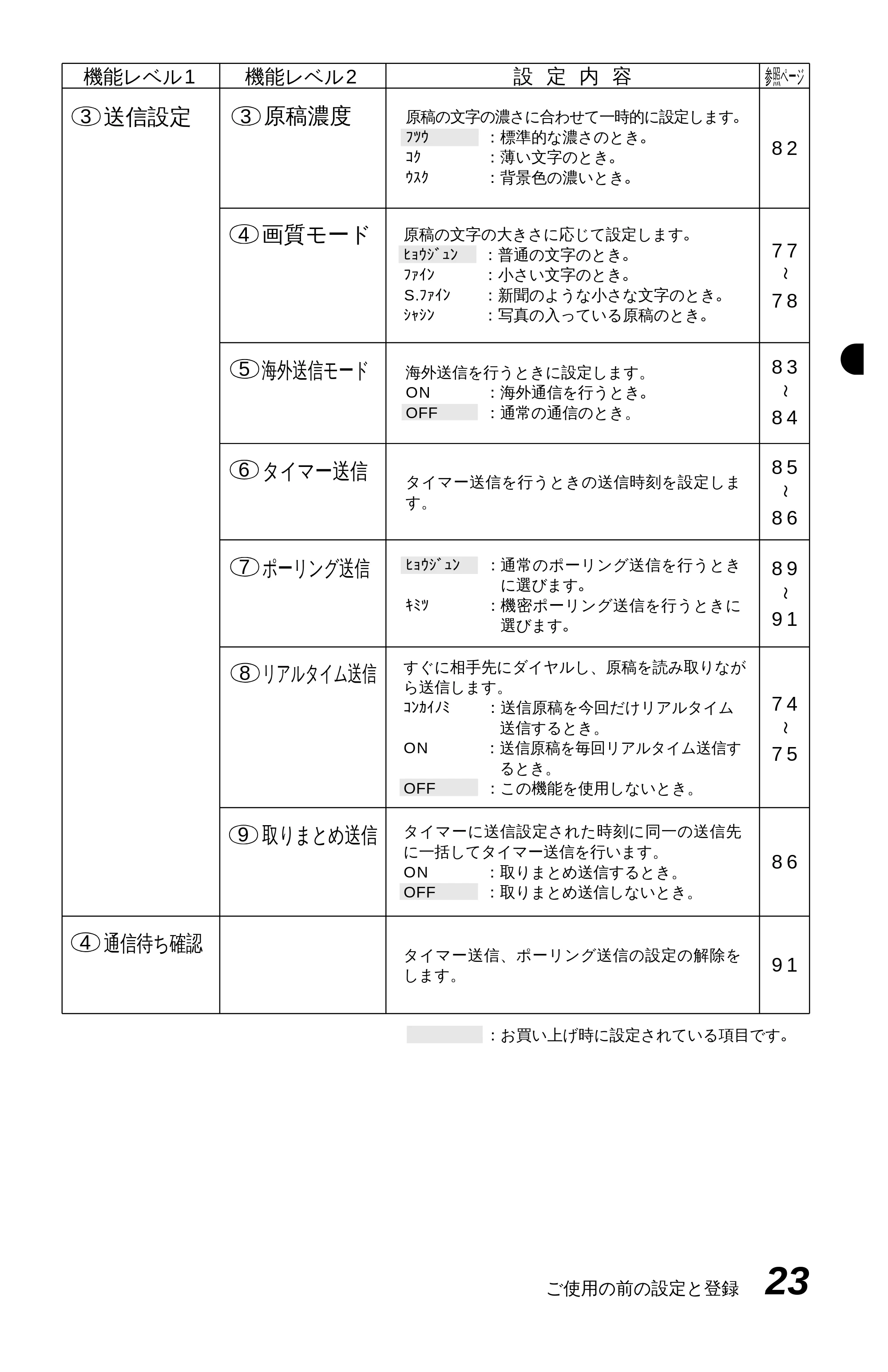 ブラザー MFC-9600J 取扱説明書(本体) — 原本ページ — 37ページ