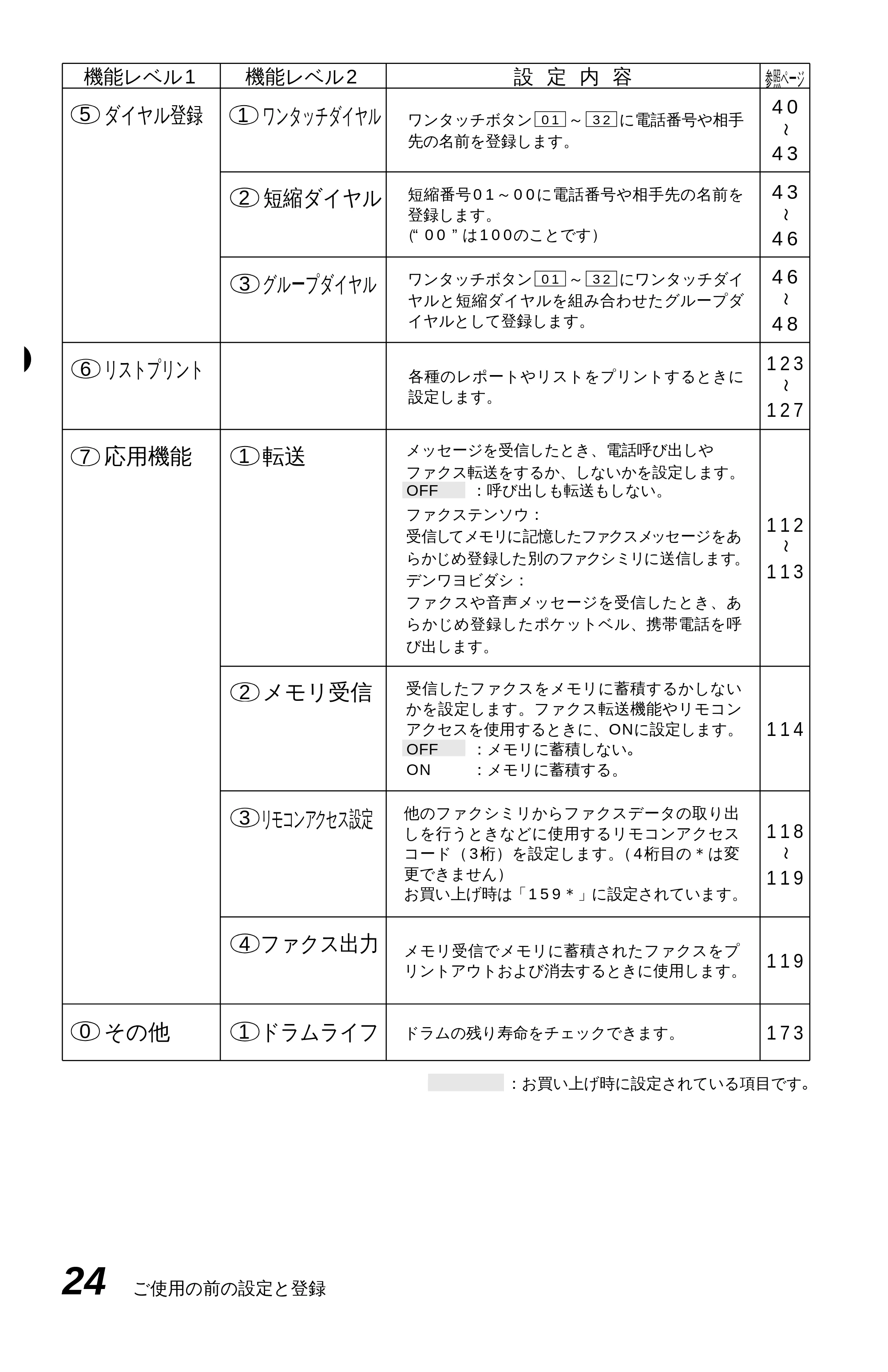 ブラザー MFC-9600J 取扱説明書(本体) — 原本ページ — 38ページ