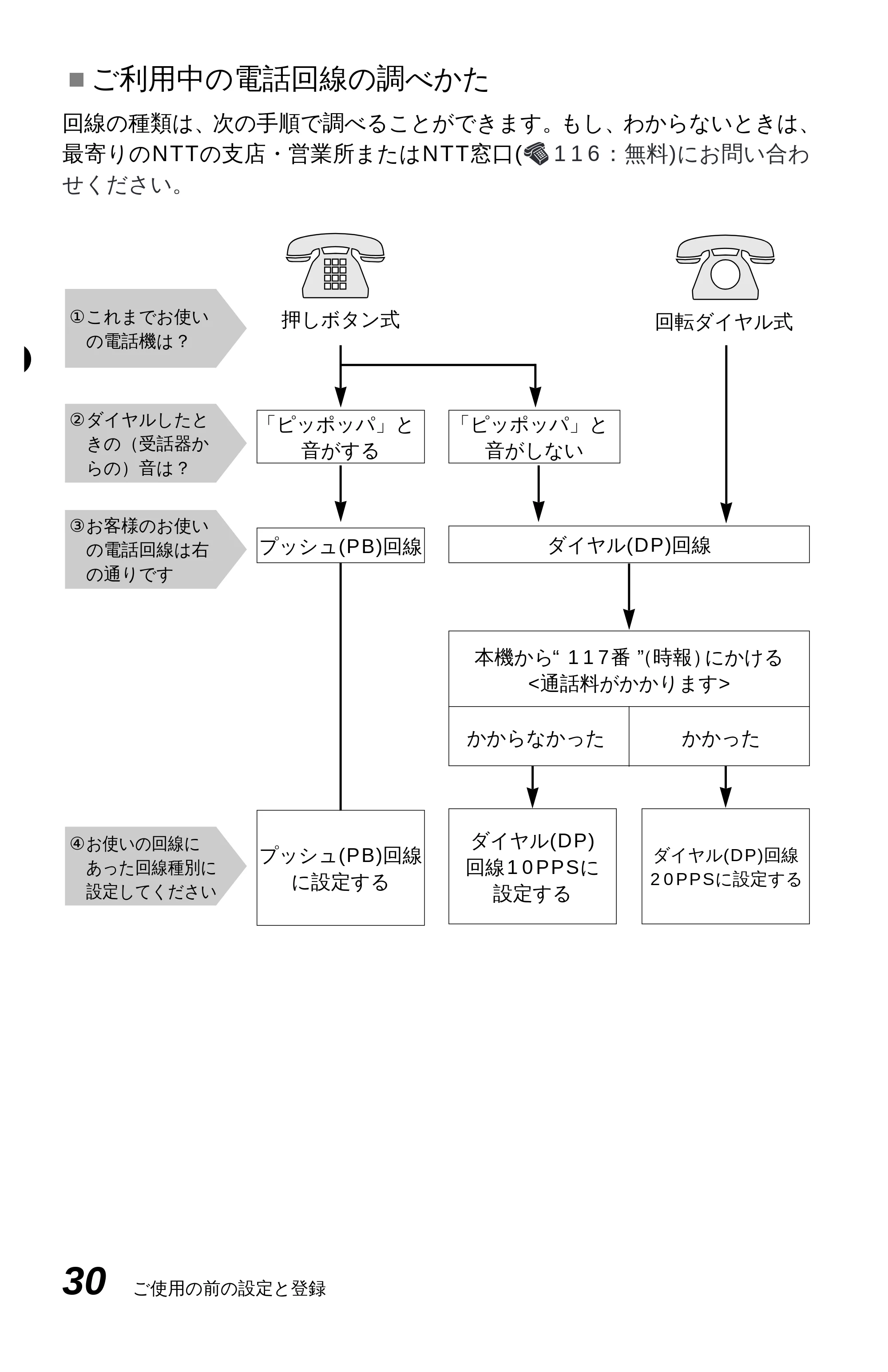 ブラザー MFC-9600J 取扱説明書(本体) — 原本ページ — 44ページ