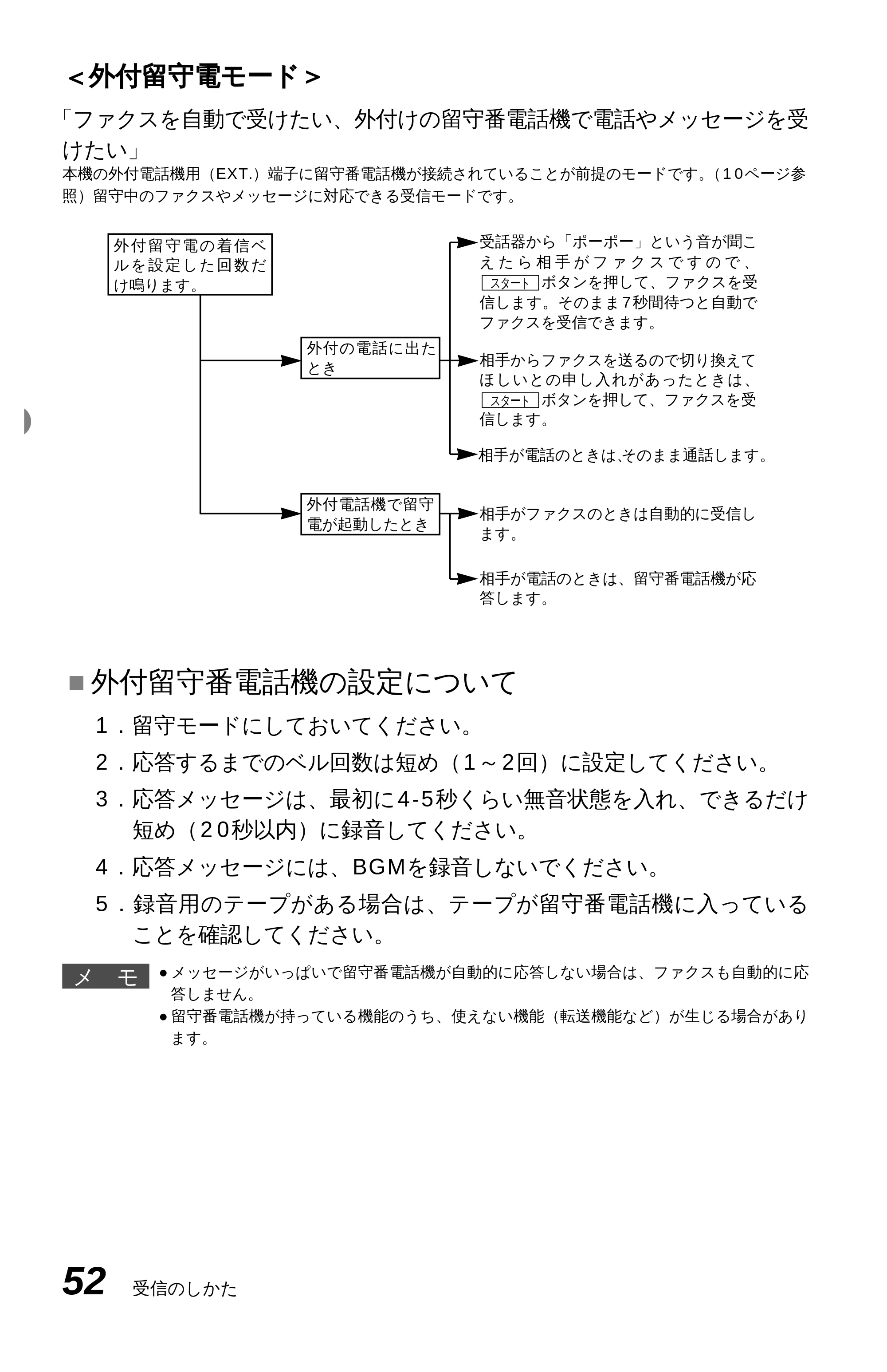 ブラザー MFC-9600J 取扱説明書(本体) — 原本ページ — 66ページ
