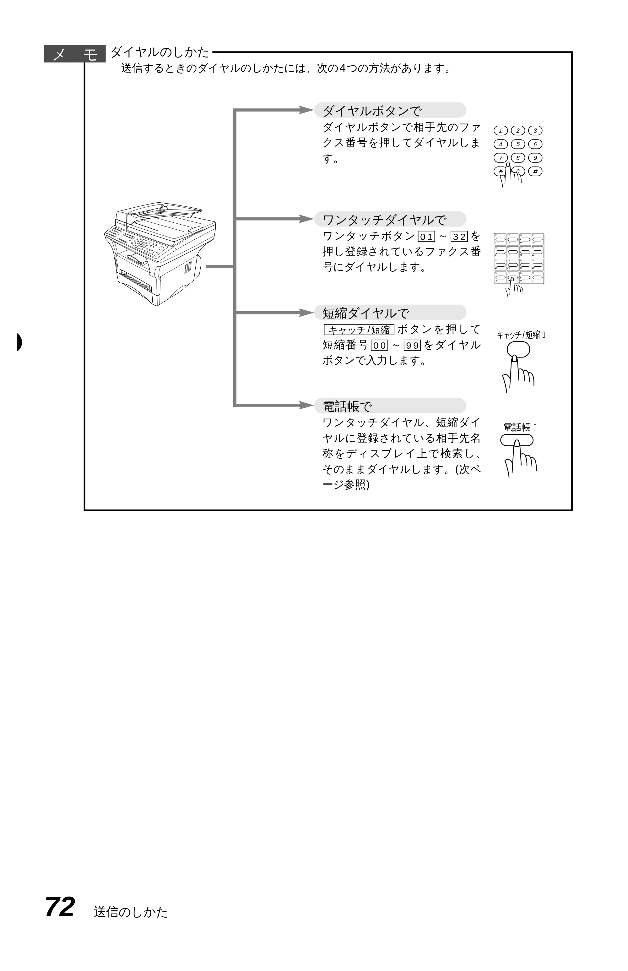ブラザー MFC-9600J 取扱説明書(本体) — 原本ページ — 86ページ