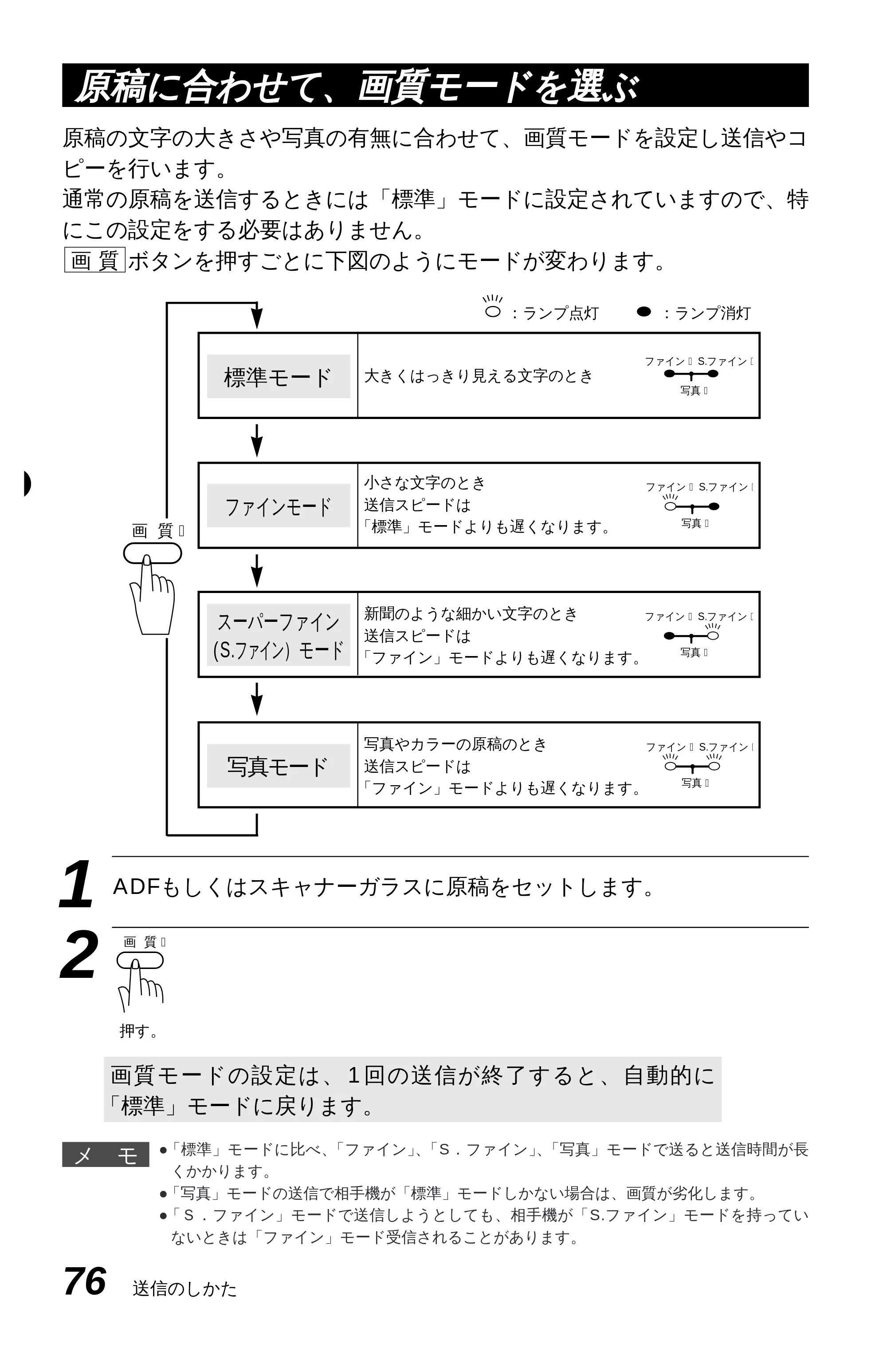 ブラザー MFC-9600J 取扱説明書(本体) — 原本ページ — 90ページ