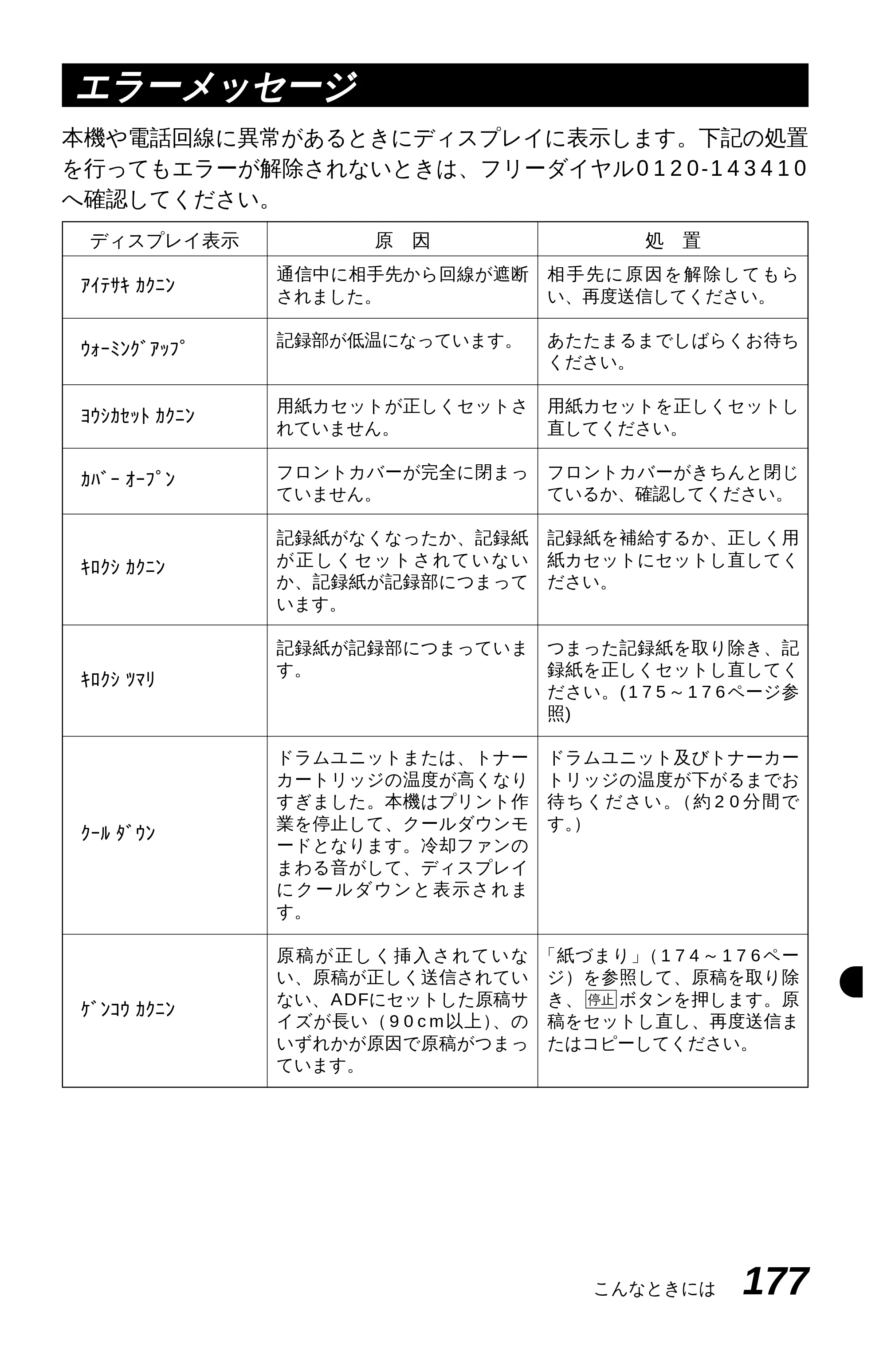 ブラザー MFC-9600J 取扱説明書（本体） — 原本ページ — 191ページ