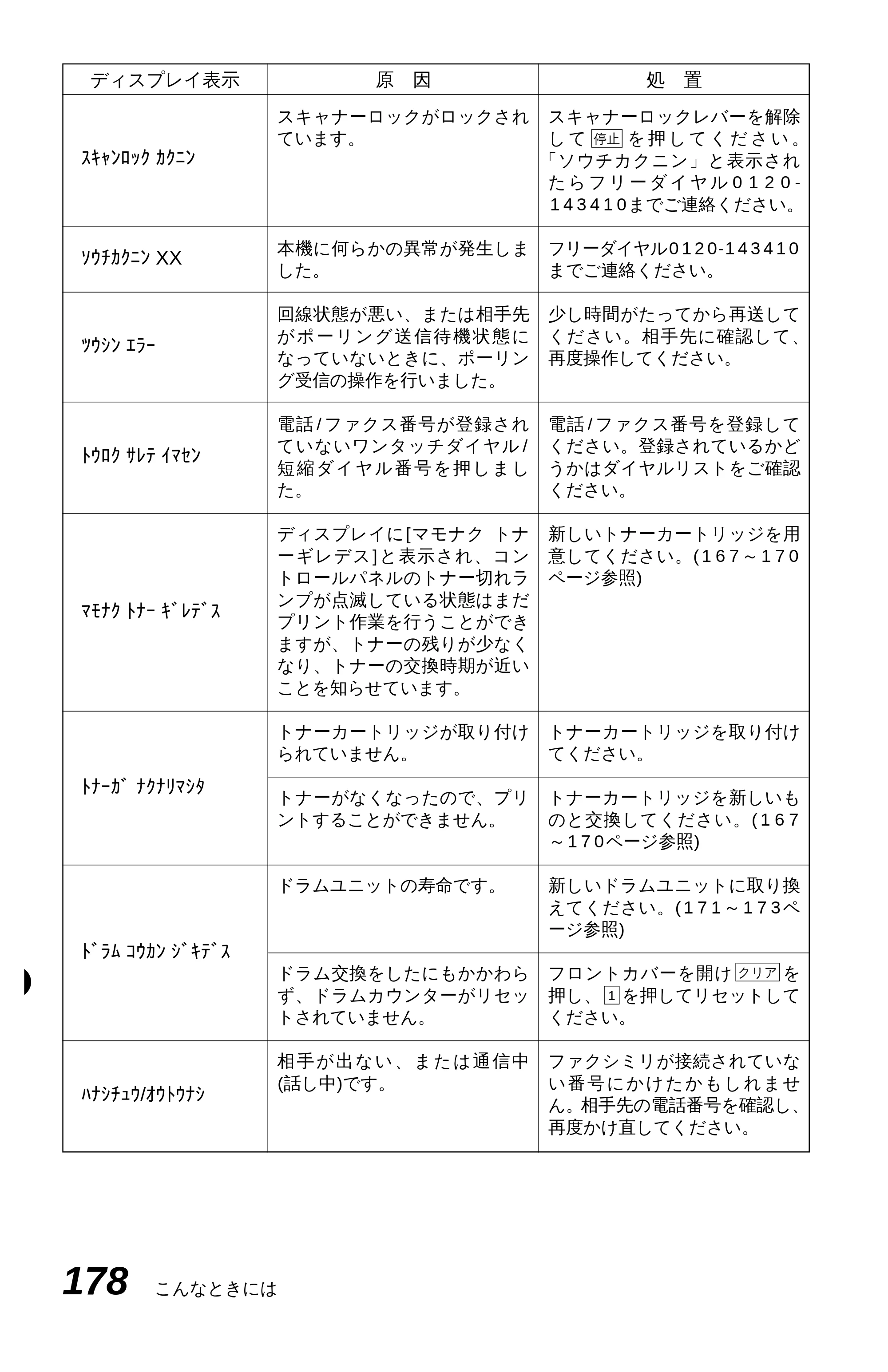 ブラザー MFC-9600J 取扱説明書（本体） — 原本ページ — 192ページ