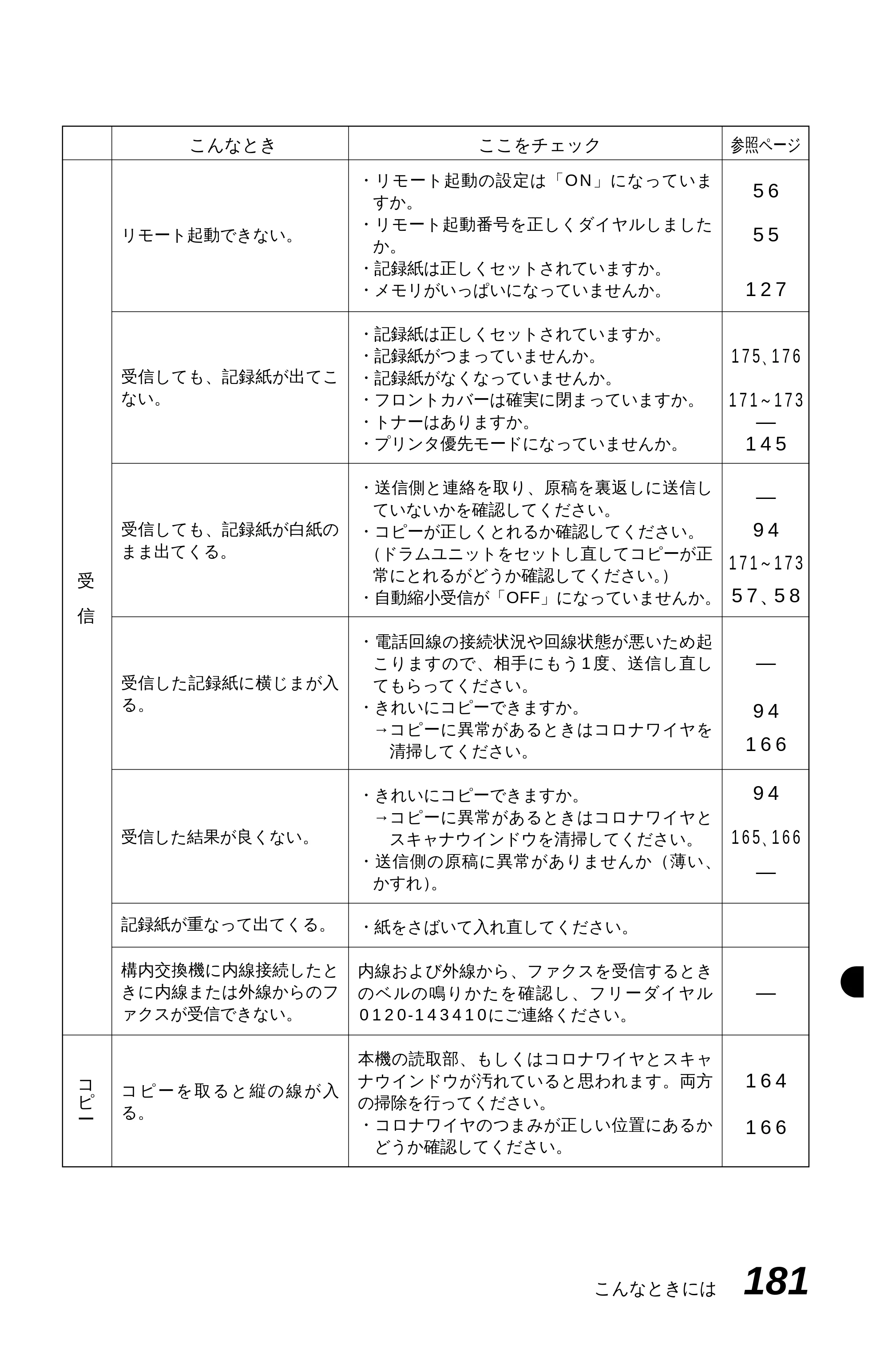 ブラザー MFC-9600J 取扱説明書（本体） — 原本ページ — 195ページ