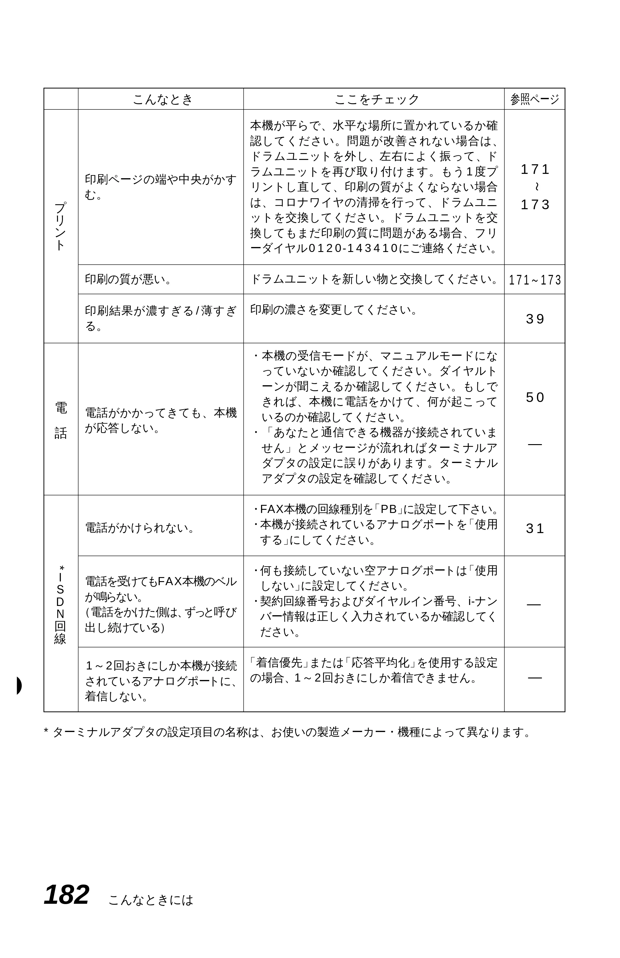 ブラザー MFC-9600J 取扱説明書（本体） — 原本ページ — 196ページ
