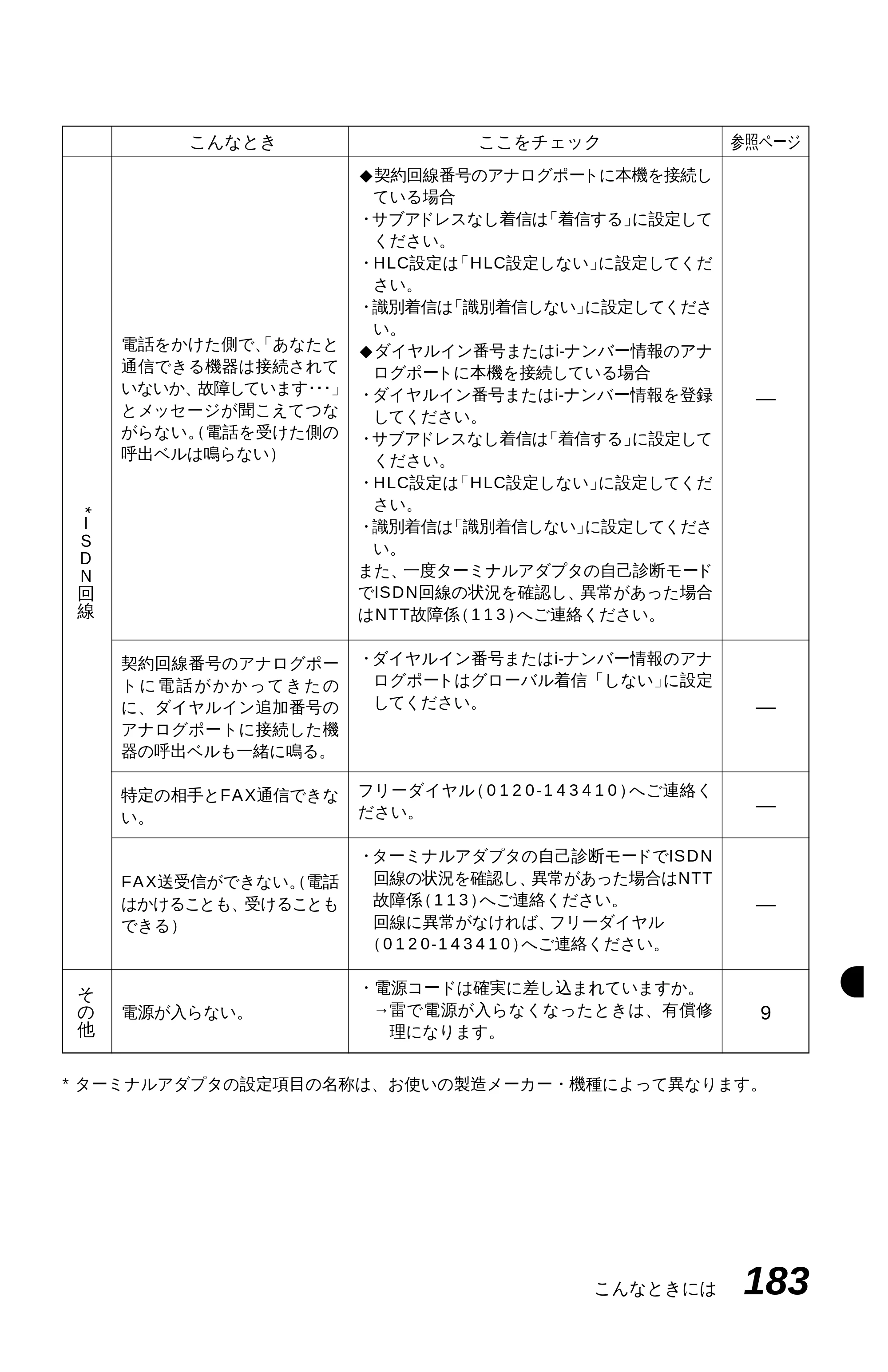 ブラザー MFC-9600J 取扱説明書（本体） — 原本ページ — 197ページ